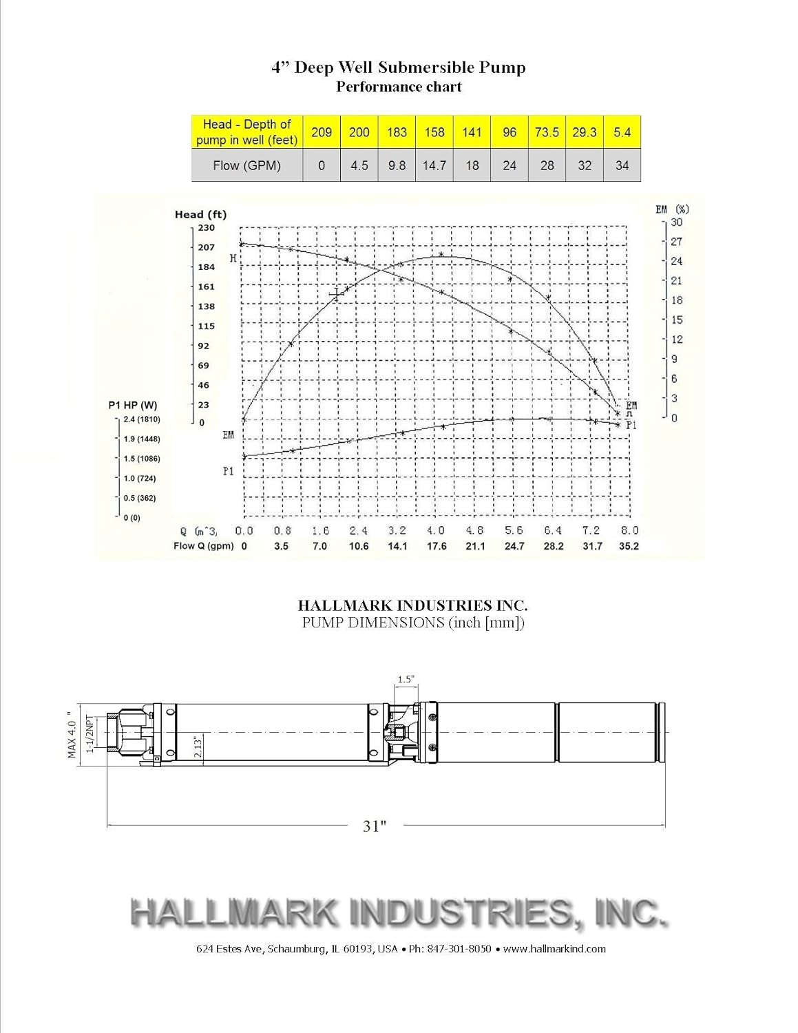 Hallmark Industries MA0414X-7 Deep Well Submersible Pump, 1HP, 110V 60HZ, 33 Gpm, Stainless Steel, Long Life
