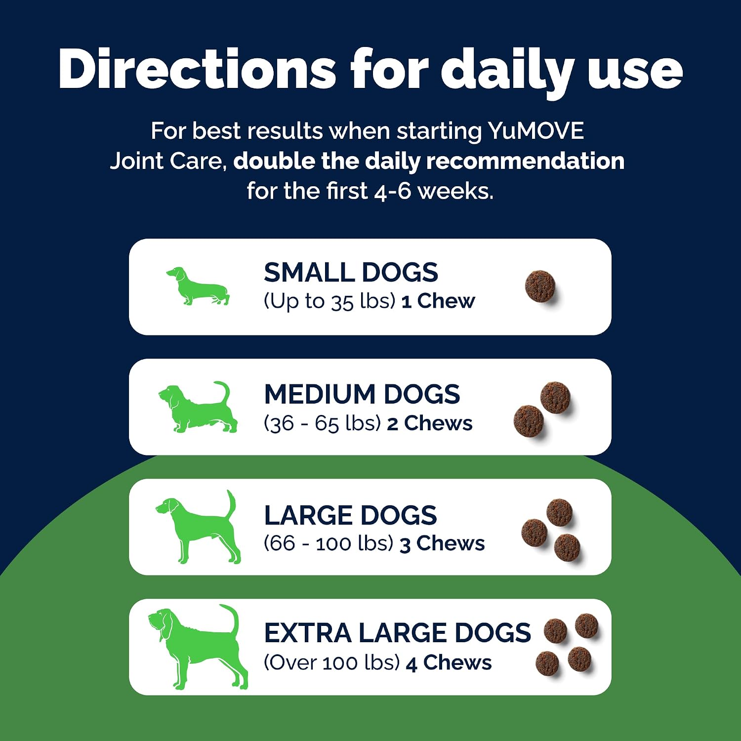 YuMOVE Adult Dog Hip & Joint Supplement Chews Green Lipped Mussel 300ct