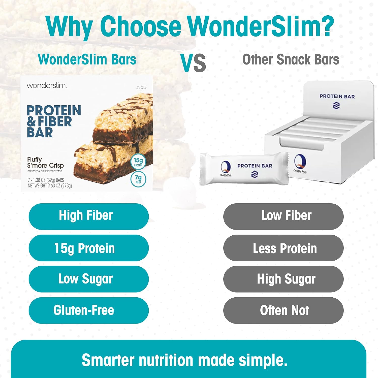 Wonderslim High Fiber Protein Bars, Low Calorie Snack – Fluffy Nutter, 7ct | 15g Protein, 7g Fiber – Gluten-Free, Low Sugar, Protein Snack Bars for Hunger & Craving Control, Weight Management Support