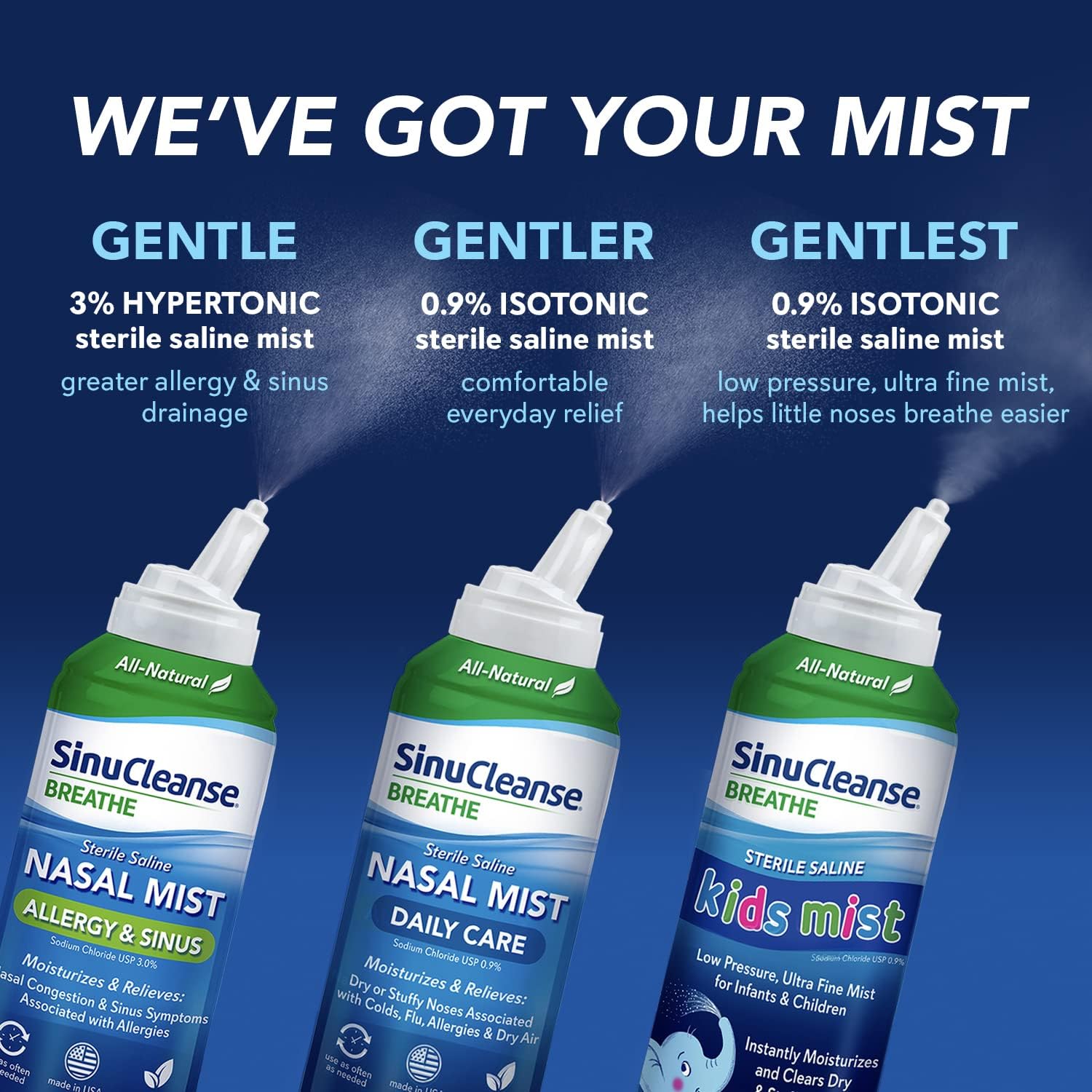 SinuCleanse Daily Care Sterile Saline Fine Mist Nasal Spray, 4.5 Oz