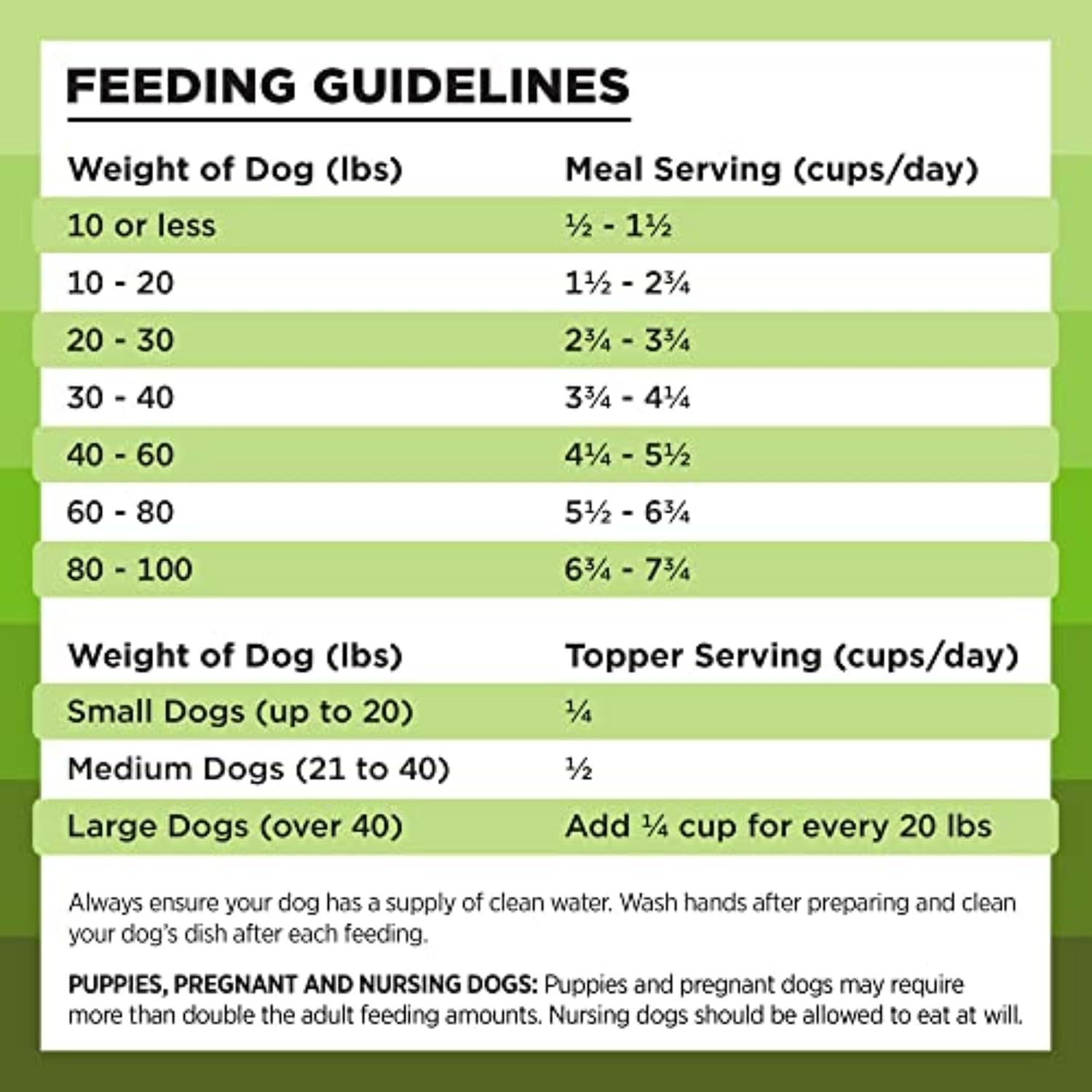 BIXBI Liberty Freeze-Dried Dog Food Topper & Treats, Beef – 98% Meat & Organs, No Refrigeration – USA Made, 26 oz