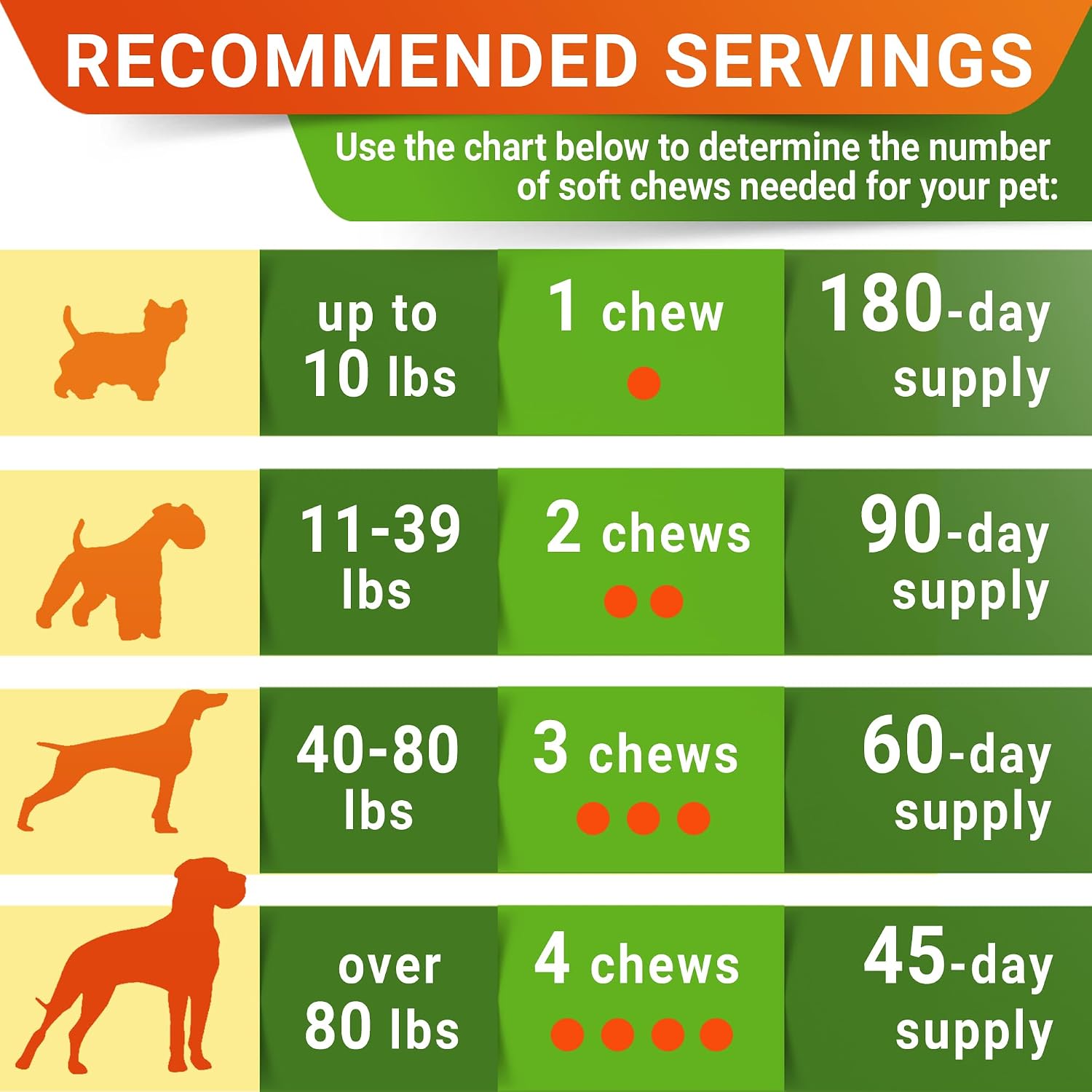 Advanced Glucosamine for Dogs, Chondroitin & MSM Hip Joint Supplement Chews
