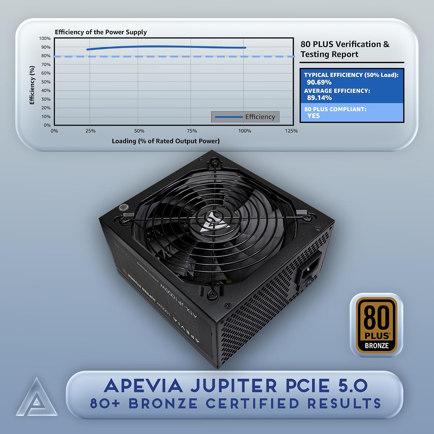 Apevia ATX-JP800W Jupiter 800W 80 Plus Bronze Certified Active PFC ATX Gaming Power Supply, Supports Dual/Quad Core CPUs, SLI/Crossfire/Haswell, 3 Year Warranty | 80+ Bronze PSU, Auto Thermal Controlled 135mm Fan, Heavy Duty Protections, Active PFC, Low…