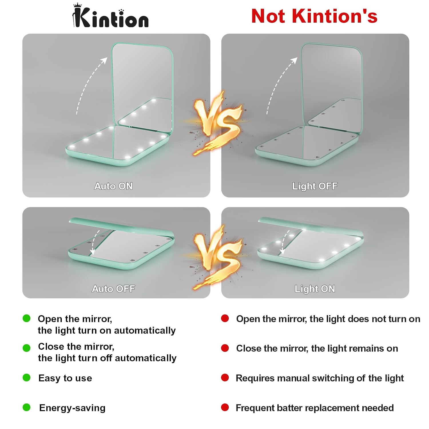 Kintion Pocket Mirror, 1X/3X Magnification LED Compact Travel Makeup Mirror with Light for Purse, 2-Sided, Portable, Folding, Handheld
