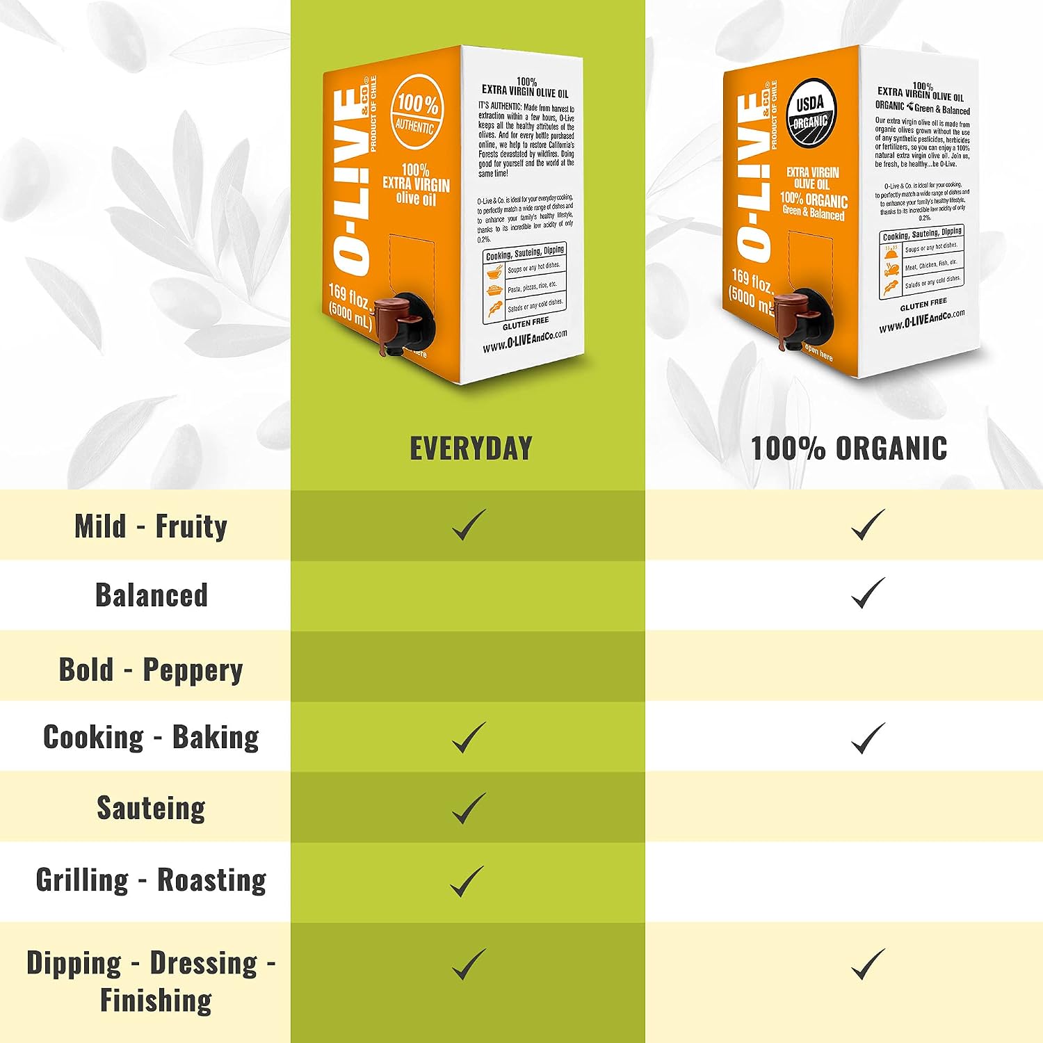 O-Live & Co. 25 Fl Oz 100% Extra Virgin Olive Oil - No Additive - Single Origin Versatile EVOO - First Cold Pressed - Polyphenol Rich - Glass Bottle - New Harvest - Award Winner