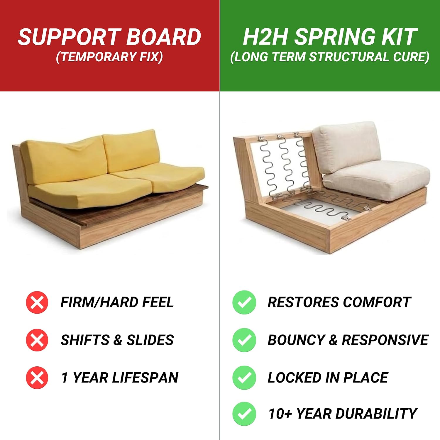 House2Home 18" Sofa Spring Repair Kit – Complete Couch Fix