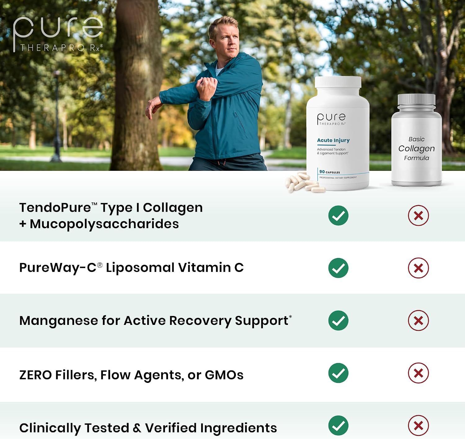 Pure Therapro Rx Acute Injury Tendon & Ligament Support, 90 Capsules | Once-Daily Capsule, Supports Movement & Physical Function, For Men & Women