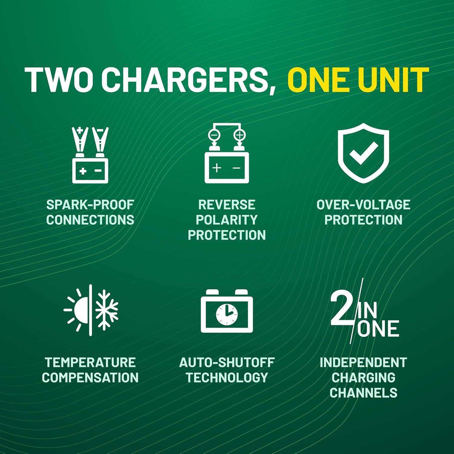 Battery Tender Plus 2 Bank Multibank Charger - 2.5 AMP (1.25 AMPs Per Bank) - Smart 12V Multi Battery Charger and Maintainer for Standard, AGM
