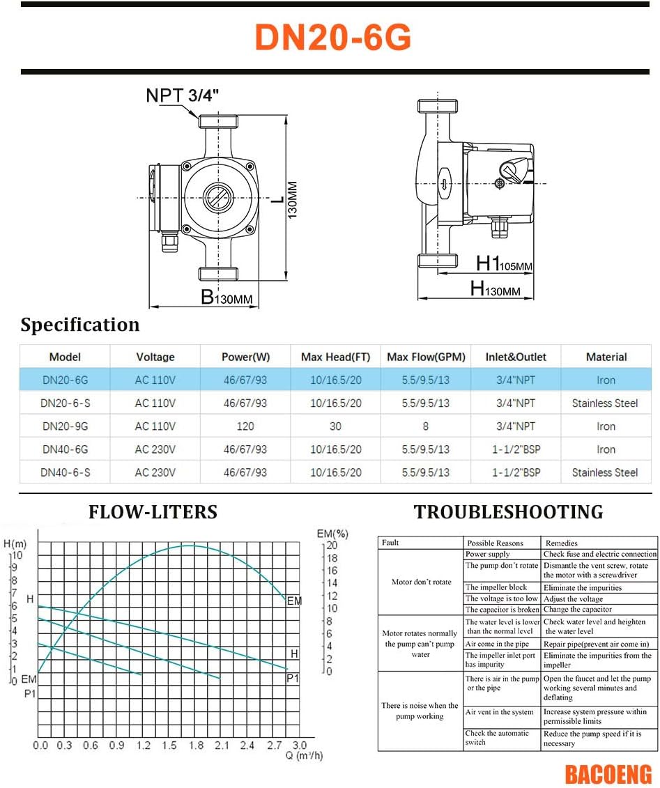 BACOENG Hot Water Recirculating Pump, Stainless Steel Head, Circulation Pump NPT 3/4", 3-Speed Control, Circulating Pump for Water Heater System