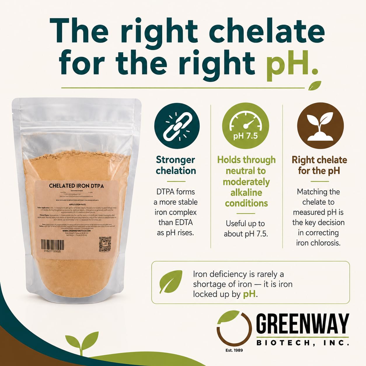Greenway Biotech, Inc. Chelated Iron DTPA 11% - for Alkaline Soils (pH 4.0-7.5) - 100% Water Soluble Fertilizer for Citrus, Lawns & Hydroponics - Corrects Iron Chlorosis - Made in USA - 1 Pound