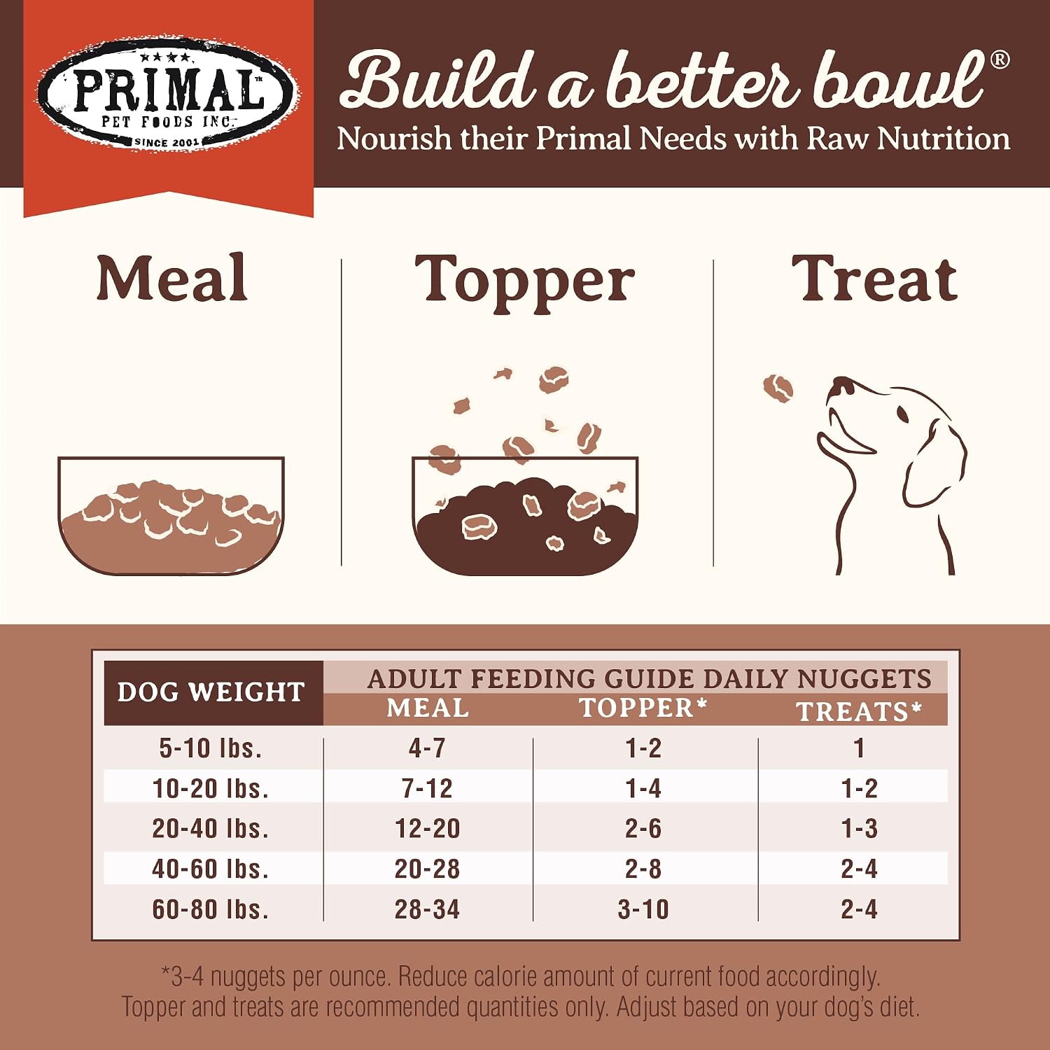 Primal Freeze Dried Raw Dog Food Nuggets, Beef, 14 oz | Complete & Balanced Nutrition, Meal, Topper or Treat, Grain-Free, High Protein, No Synthetic Vitamins & Minerals