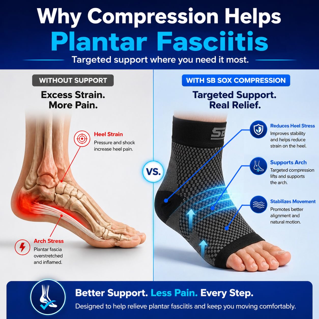 SB SOX Compression Socks for Plantar Fasciitis Relief (Gray, Medium) | Best Socks for Heel Pain Relief, Achilles Tendonitis & Foot Pain – Toeless Ankle Compression, All-Day Comfort