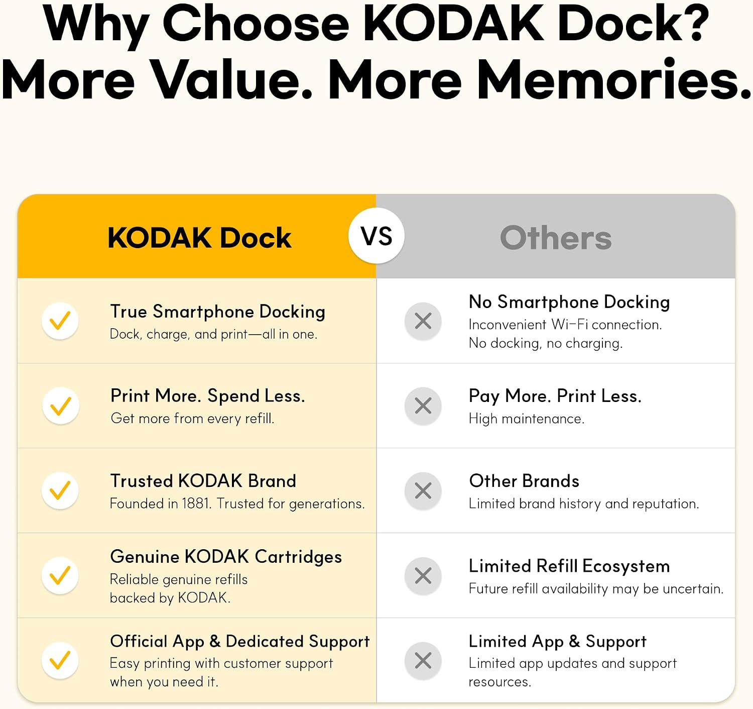 KODAK Dock Plus 4x6 Photo Printer, Smartphone Docking, 4PASS, 50 Sheets