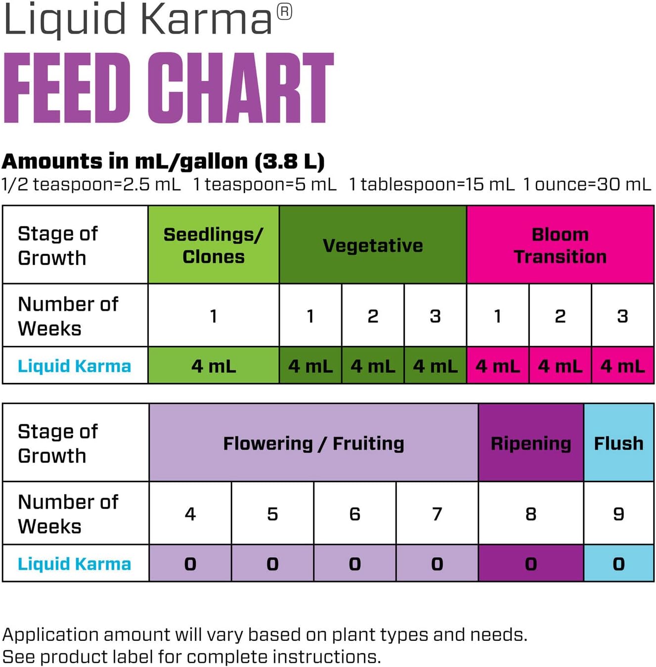 Botanicare Liquid Karma, Supplemental Nutrient, 0.1-0.1-0.5, 1 gal.