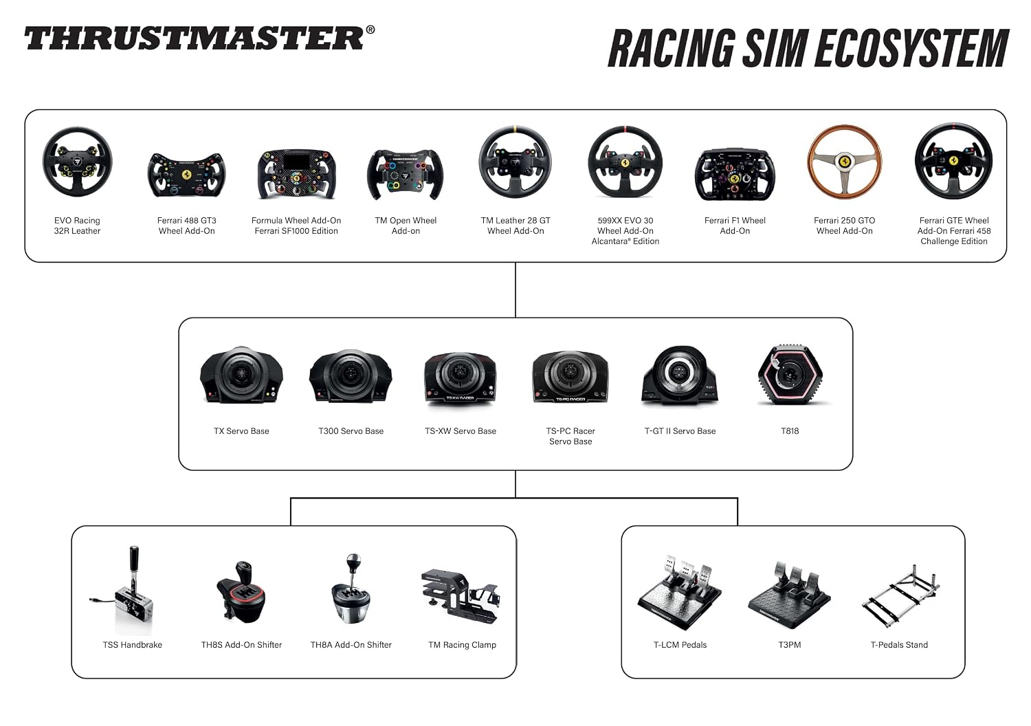Thrustmaster T300RS GT Force Feedback Racing Wheel & 3 Pedal Set - PS5 & PC | Belt-driven motor, changeable rim, expandable with Thrustmaster shifters, for driving. farming simulators, cockpit ready