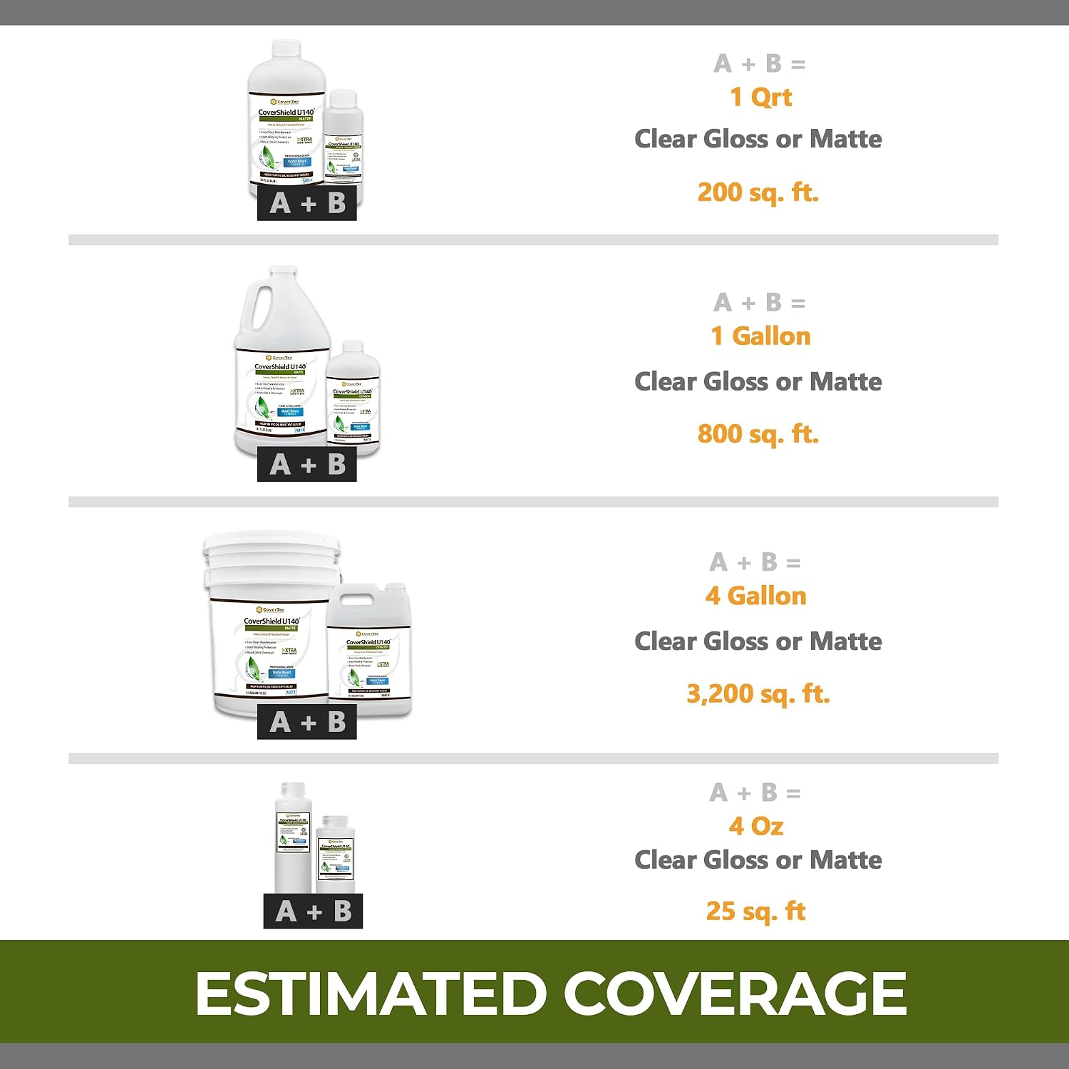 CoverTec CoverShield U140 Matte, Heavy-Duty Gas and Oil Resistant Concrete Sealer, Hard Surface Sealer, 1 Gal | Prof-Grade (2) Part Kit