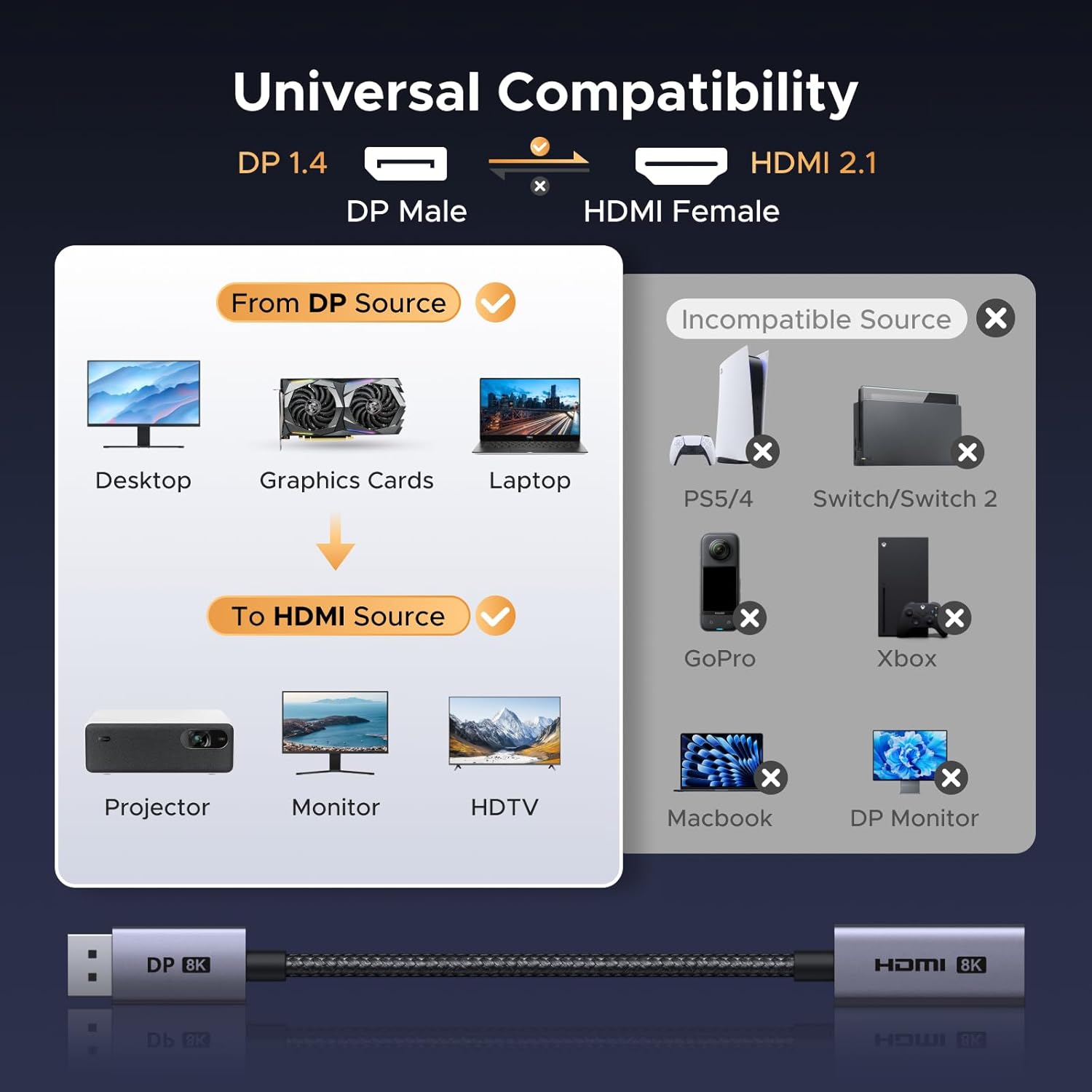 UGREEN 8K@60Hz Active DisplayPort to HDMI Unidirectional Adapter, 0.66FT | DP 1.4 PC to HDMI 2.1 Screen