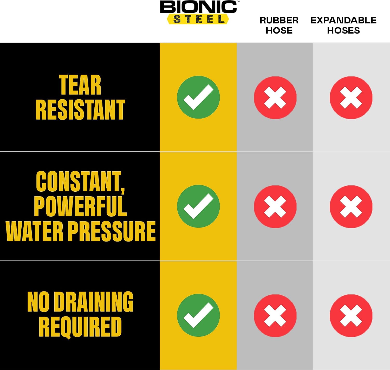 BIONIC STEEL 50 Ft Metal Garden Hose with Sprayer Nozzle | Non Kinking Design, Stainless Steel Heavy Duty Water Hose 50Ft x 5/8 in. Flexible & NON Expandable for Water Flow, 500 PSI