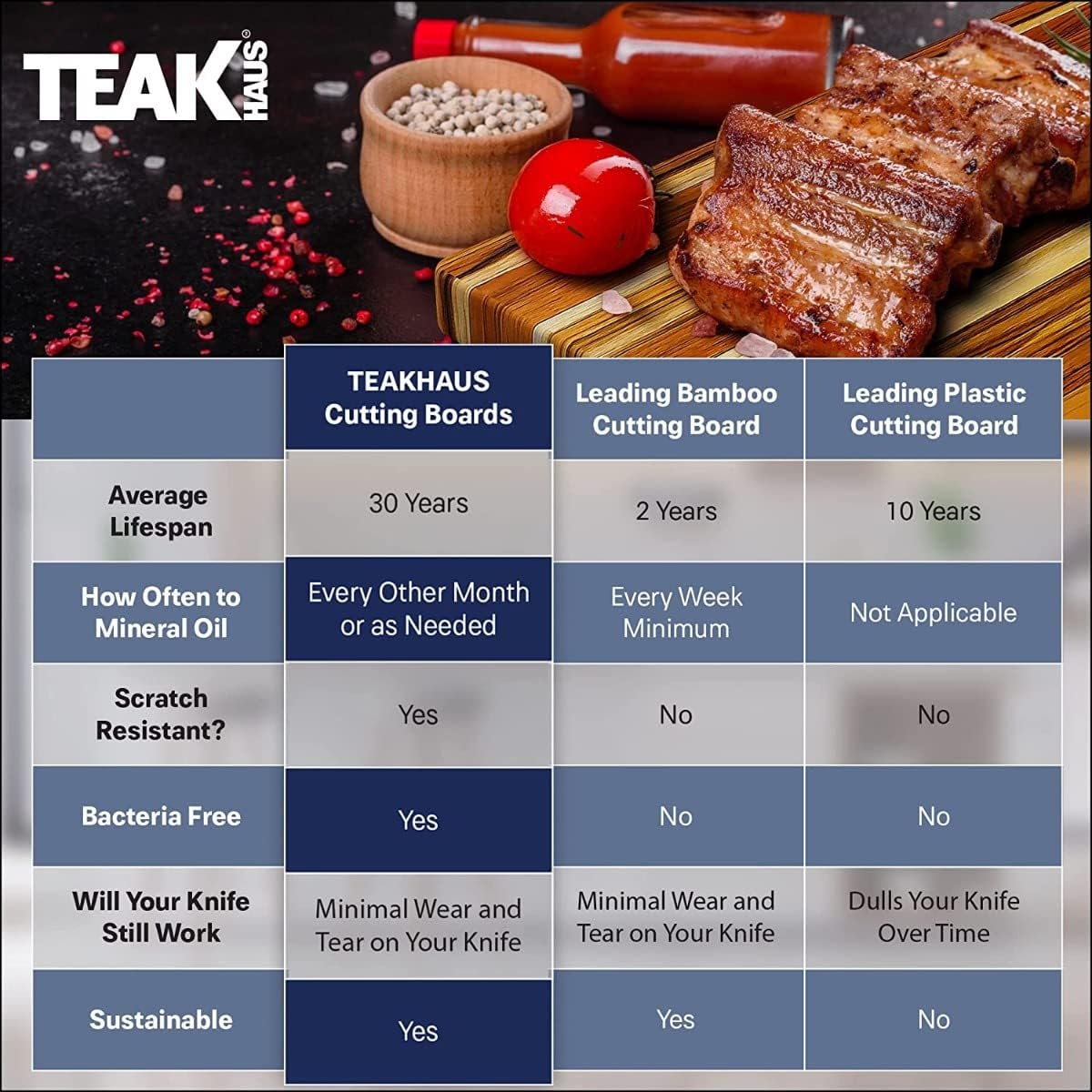 Teakhaus 512 Wooden Chopping Board