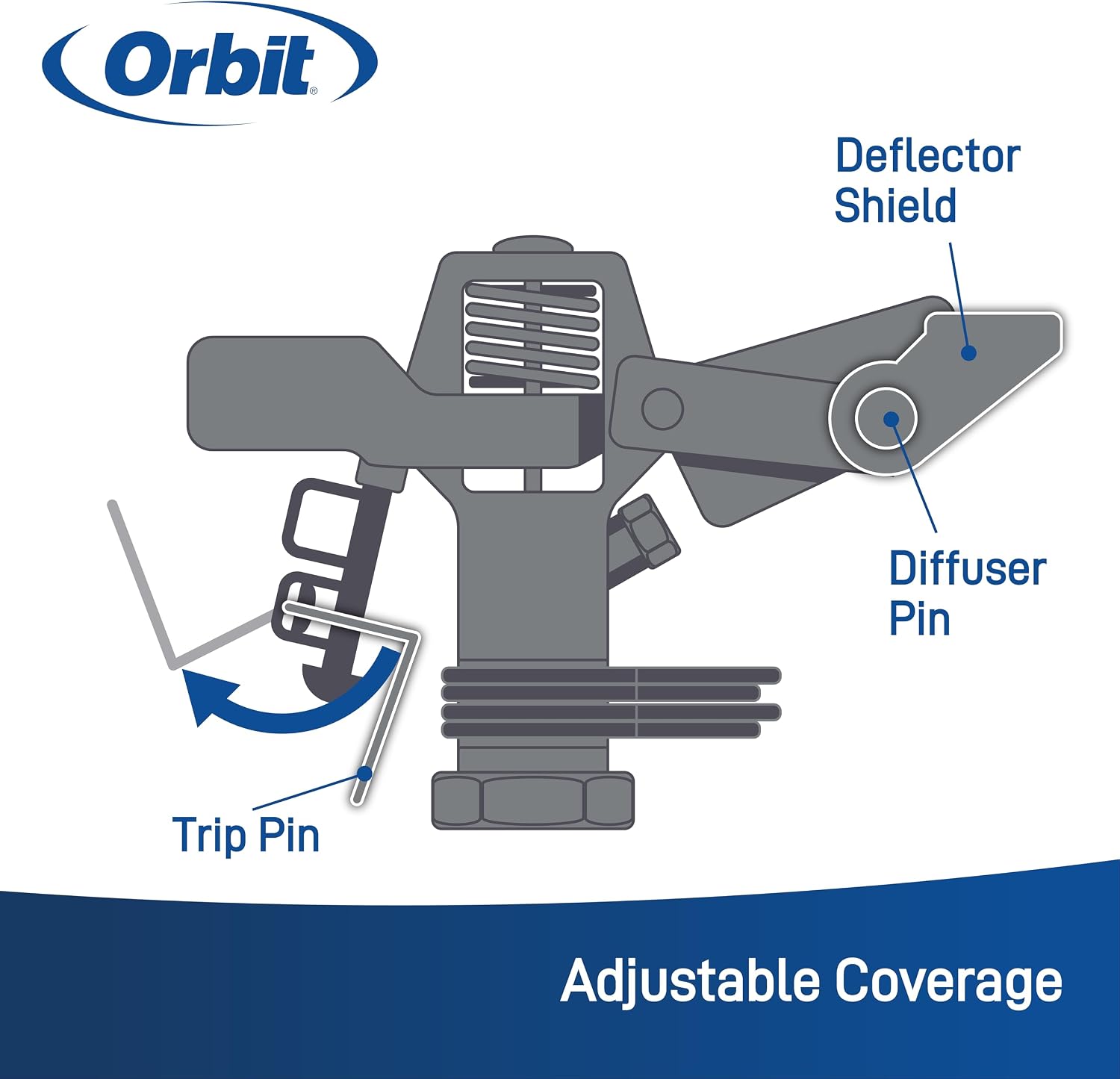 Orbit 58308Z Brass Impact Sprinkler on Tripod Base - Heavy-Duty Brass Sprinklers on Tripod.
