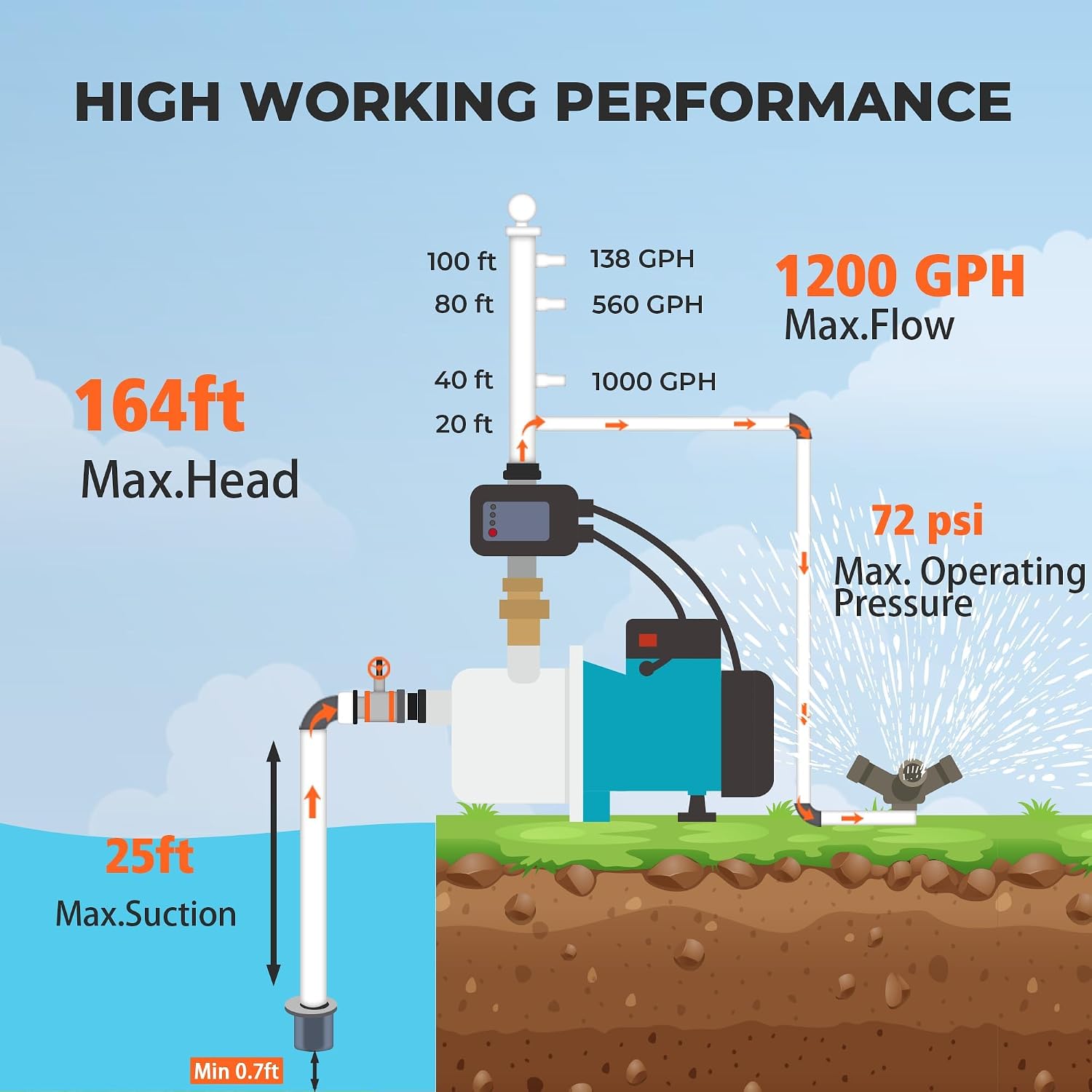 LEO 1.5 HP Water Pressure Booster Pump for Home with Smart Controller Automatic, 1200 GPH Self-Priming Shallow Well Jet Pump 110V