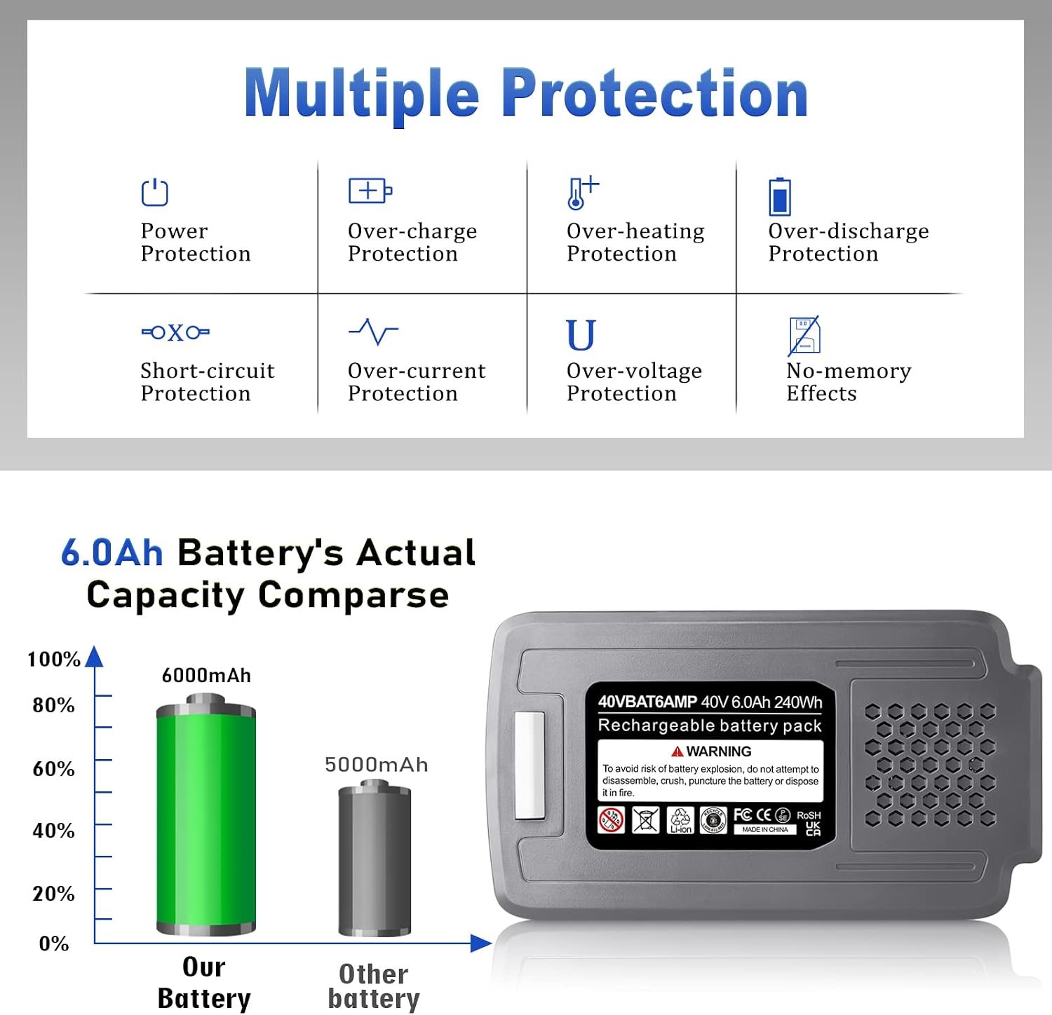 【Upgrade!】 40V 6.0Ah Replacement Battery for Snow Joe/Sun Joe Ecosharp 40V Tools Lithium-ion Battery Snow Blower Lawn Mower Pressure Washer. 40V