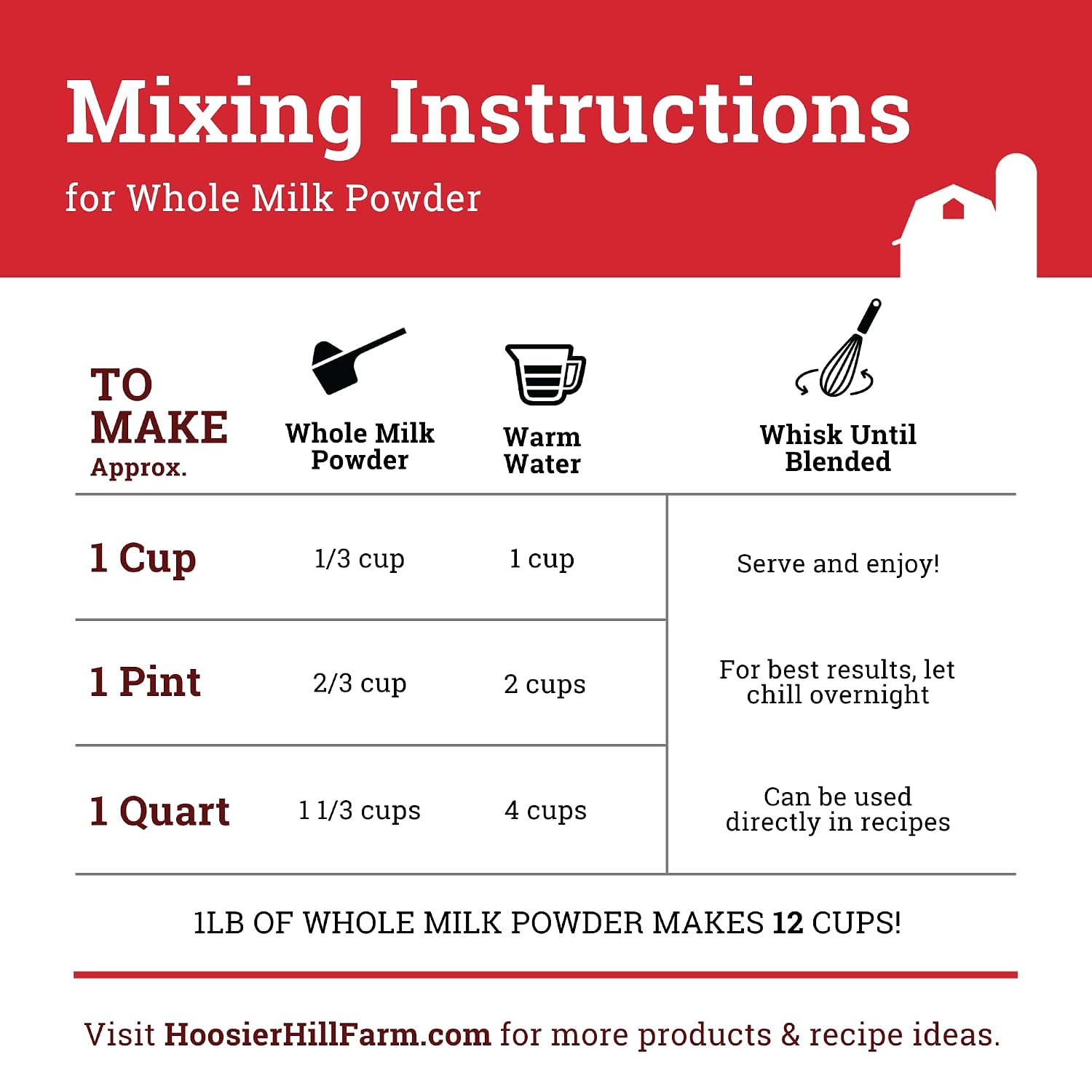 Whole Milk Powder by Hoosier Hill Farm, 1 Pound (Pack of 1)