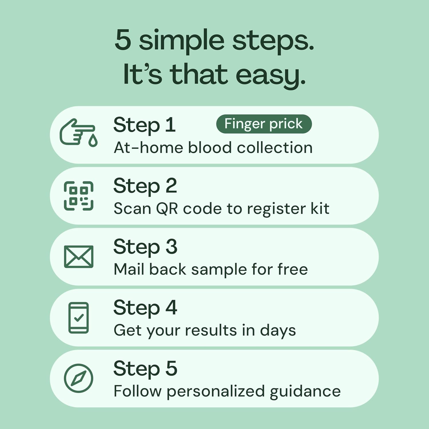 Everlywell At-Home Thyroid Test Collection Kit for Women and Men, Get Accurate Results at Home from a CLIA-Certified Lab Within Days, for Ages 18 Plus