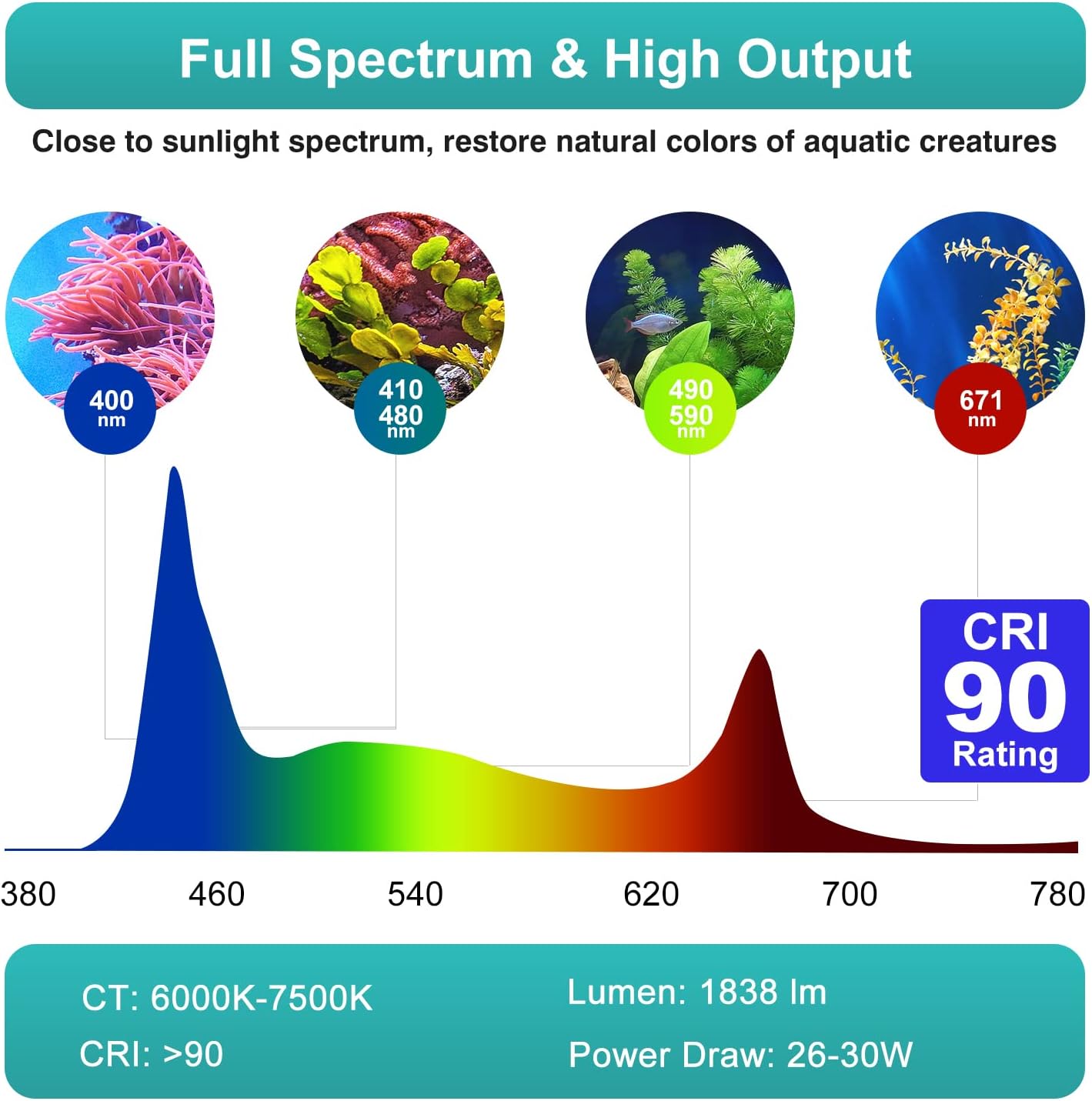 Lominie LED Aquarium Light, Planted Tank Light 4 Channels Remote Control 6500K Aquarium LED Lamp for Freshwater Fish Tank Refugium with Gooseneck (A20 Freshwater)