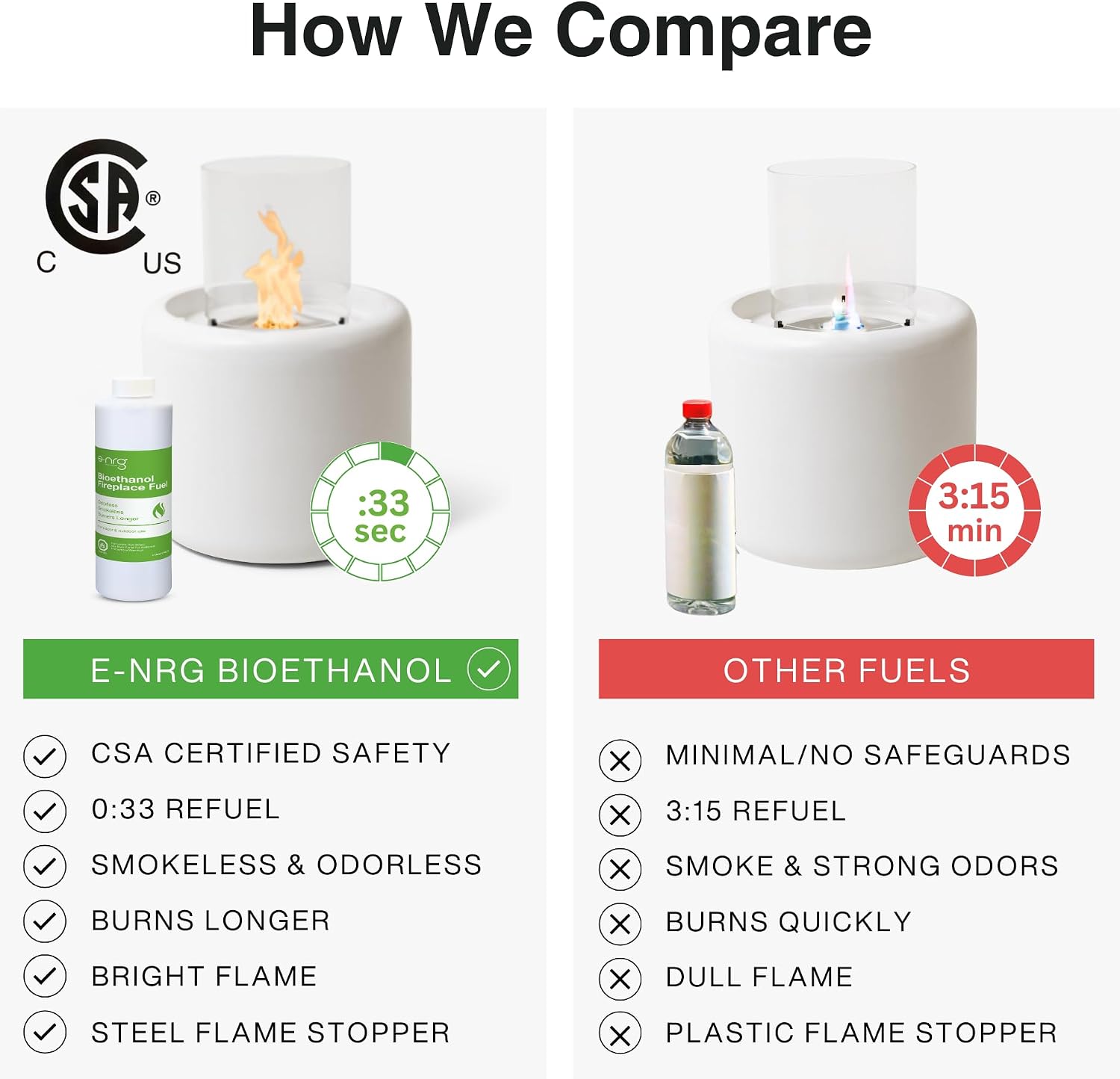 16 QUARTS Odorless, Smoke-Free Ethanol Fireplace Fuel | Best Flame, Fast Pour, Long Burn, Safety-Tested