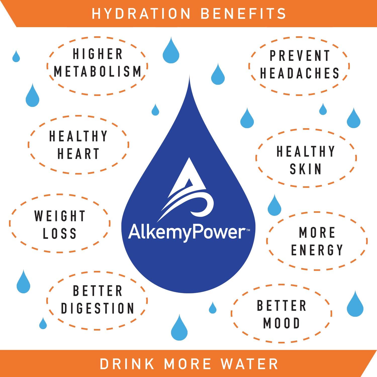 AlkemyPower™ Hydration Electrolyte Powder, No Sugars, Salts, Carbs, Flavors or Calories, 100% Natural, Convenient Stick Pack, 6 Count