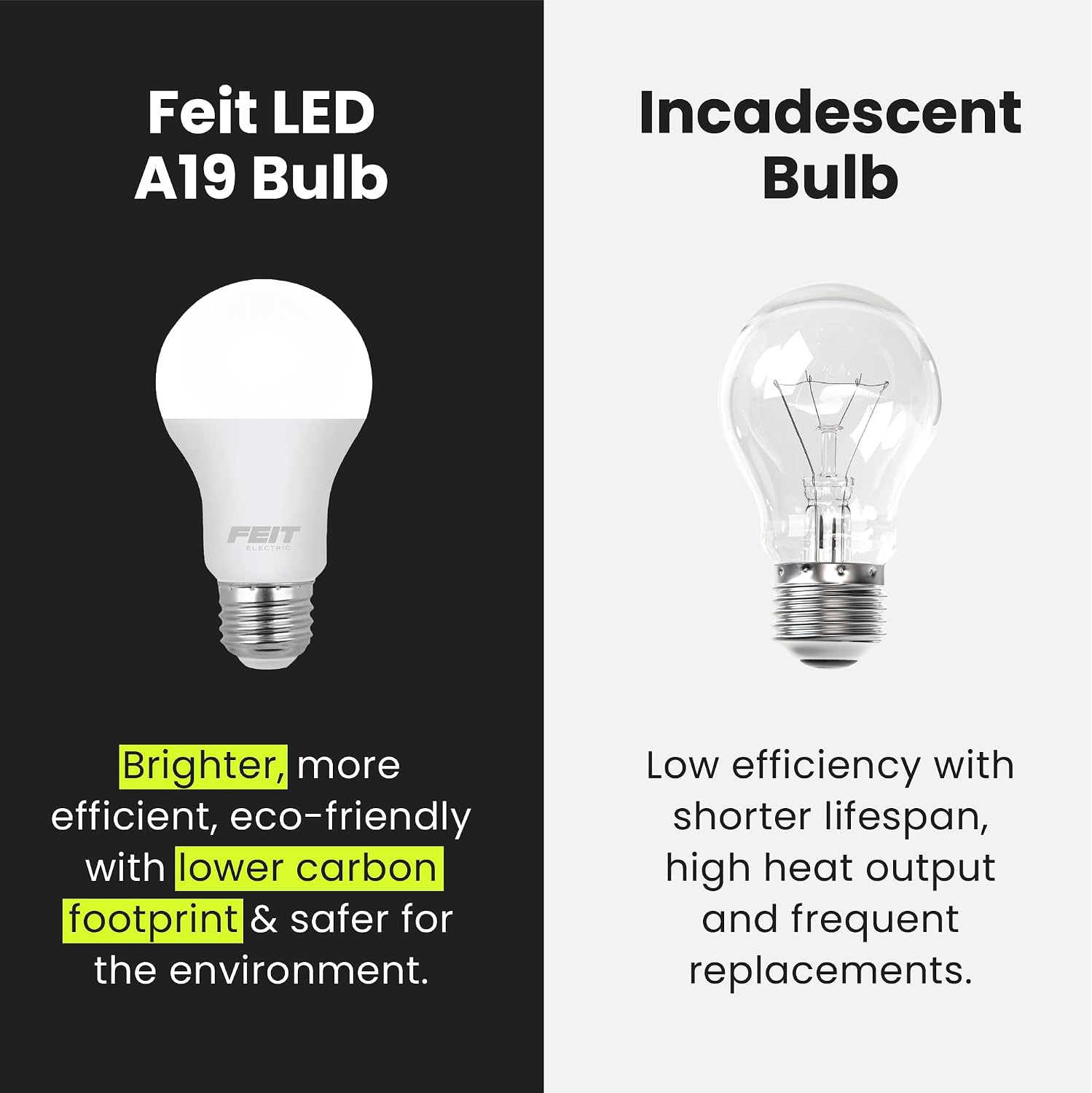 Feit Electric LED Light Bulbs, A19 60W Equivalent, Non-Dimmable, 800 Lumens, A19 LED Light Bulbs, E26 Base, 5000k Daylight, A19 LED Bulbs