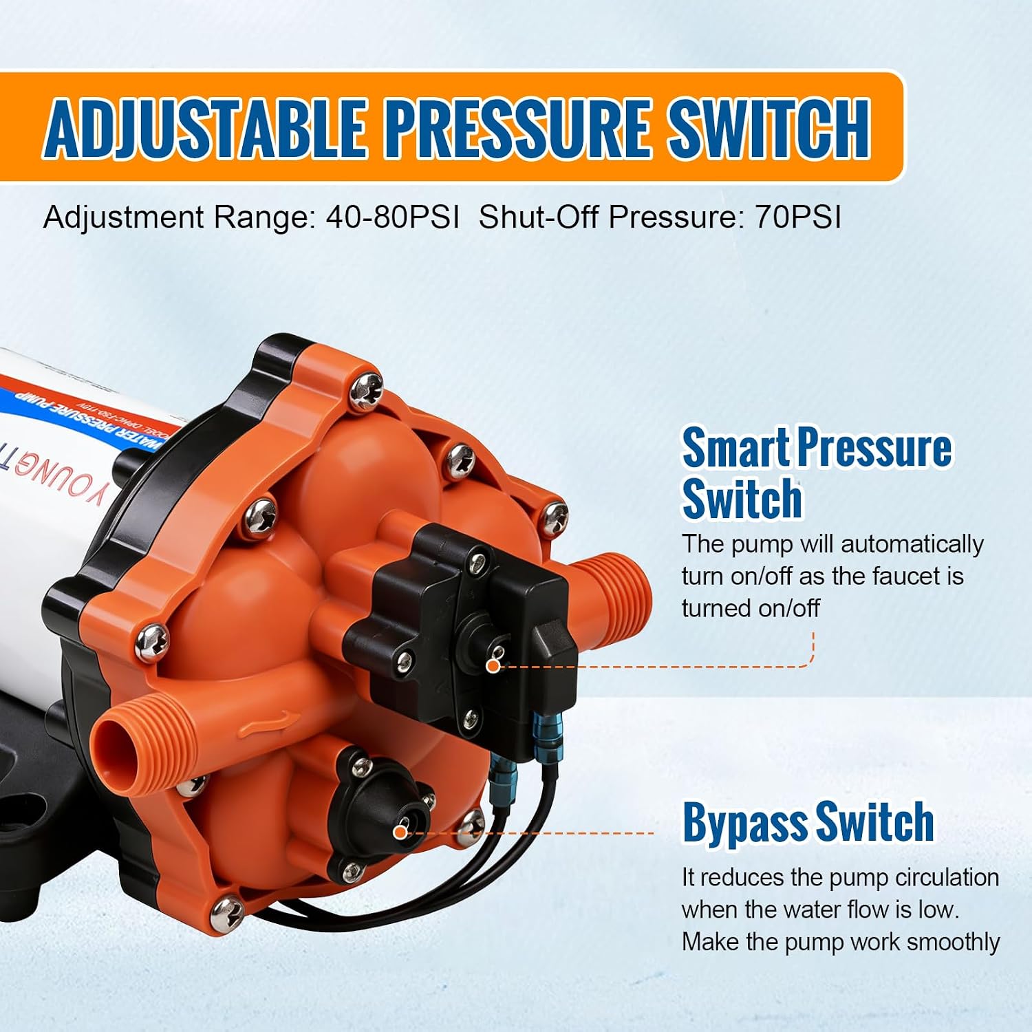 YOUNGTREE 55-Series 110V AC Fresh Water Diaphragm Pump 7GPM 70PSI 110volt 5-Chamber Water Pressure Washdown Pump On Demand with Pressure Switch for Irrigating, Home, Sprinkler, RV, Marine