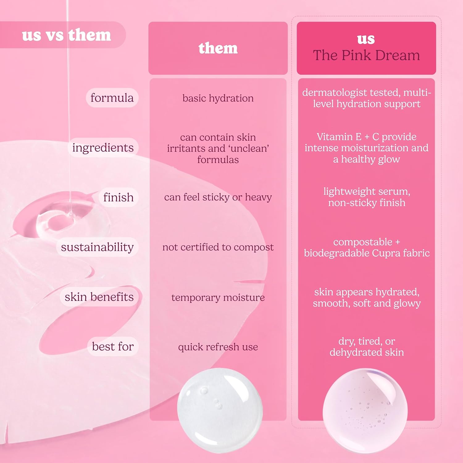 ESW Beauty Strawberries & Cream Soothing Face Mask, Korean Skin Care 1 Pack