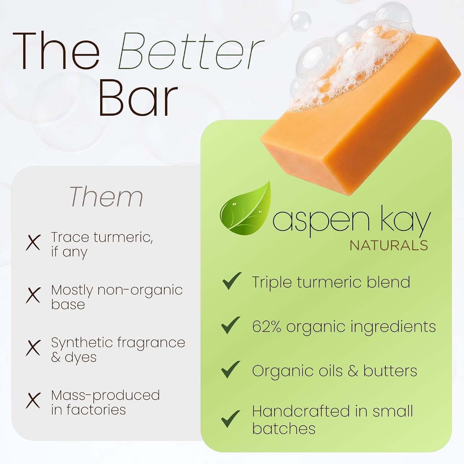 Turmeric Soap for Face & Body, Handmade, Cold Process, Organic. 4.5 oz | Gentle turmeric face wash & cleanser for glowing skin that feels refreshed, soft & balanced. Made in the USA