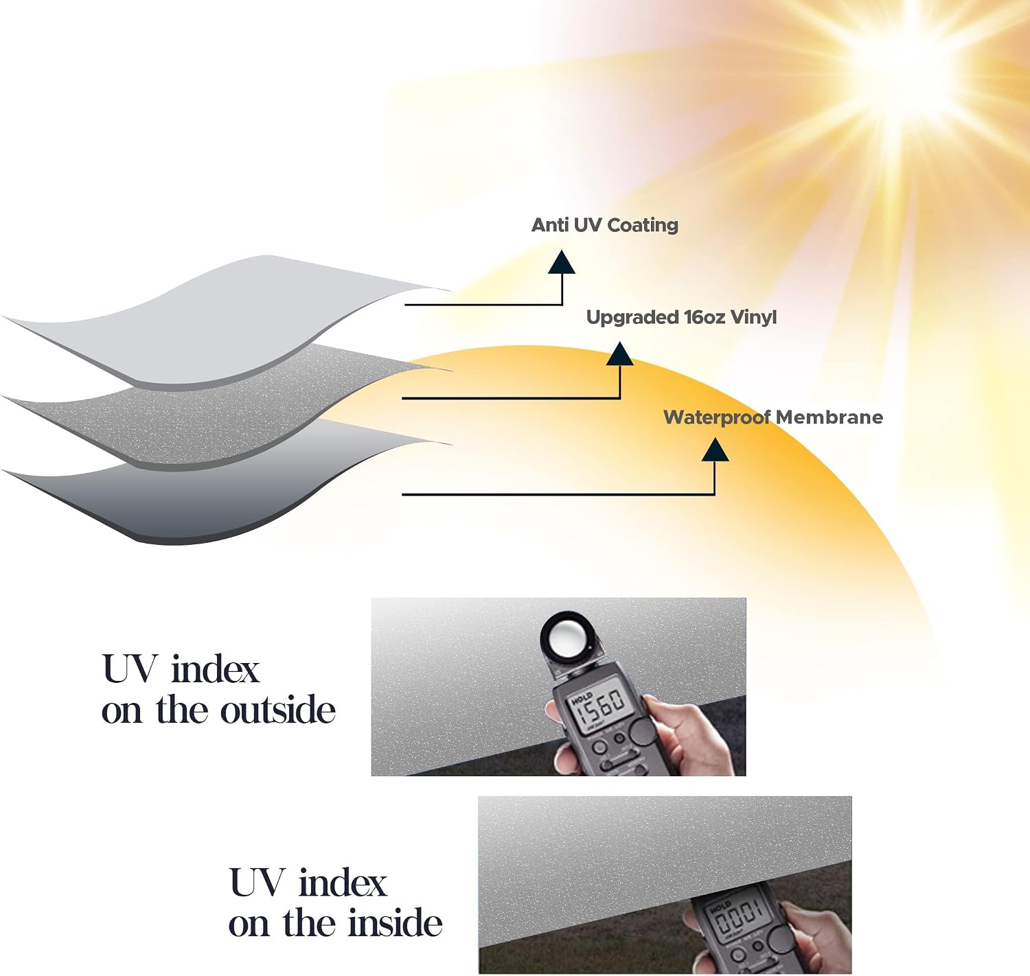 SunWave Premium Vinyl RV Canopy | Awning Fabric Replacement (20', Grey Fade)