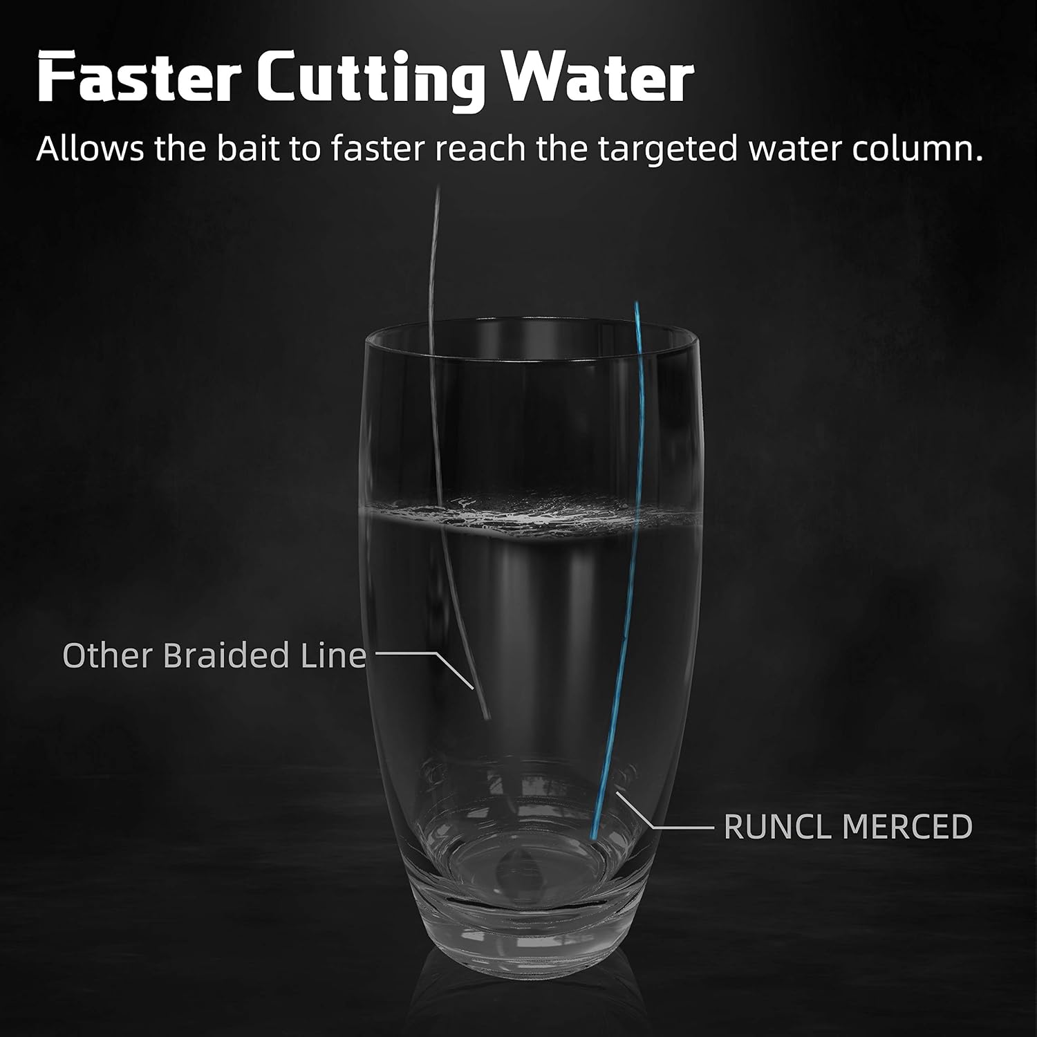 RUNCL Braided Fishing Line Merced, 1000 500 300 Yards Braided Line 4 8 Strands, 6-200LB - Proprietary Weaving Tech, Thin-Coating Tech