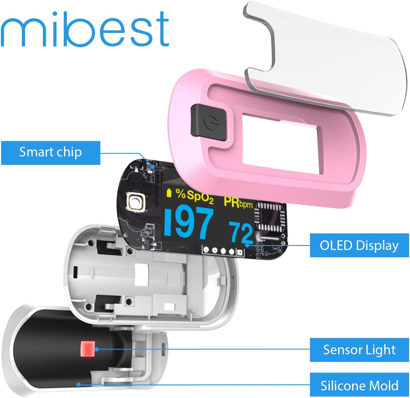 OLED Finger Pulse Oximeter, O2 Meter, Dual Color White/Pink