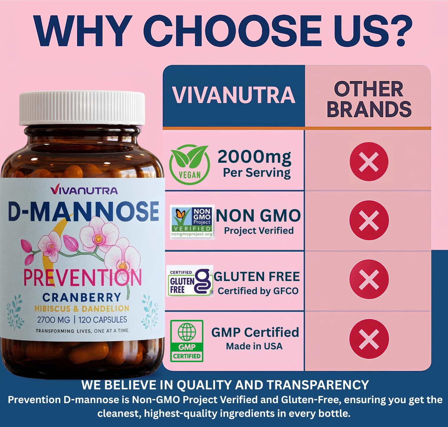 Urinary Tract Health Supplement For Women - Daily Bladder & PH Support