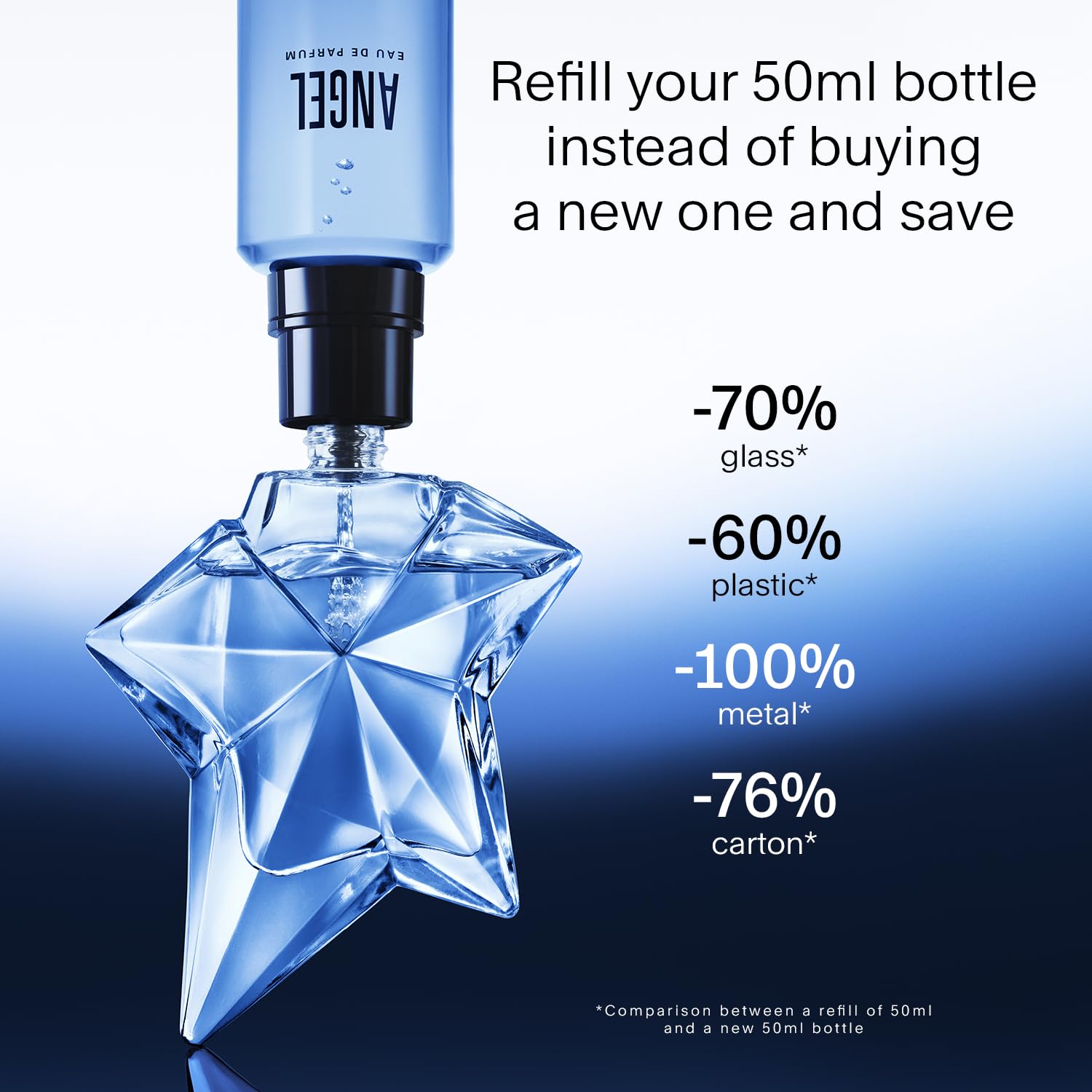 Mugler Angel Eau de Parfum - Long Lasting Ambery Gourmand Perfume for Women | Fragrance with Bergamot, Praline & Patchouli - Long Lasting Womens Gourmand Scent - Perfect for Everyday Wear - Refillable