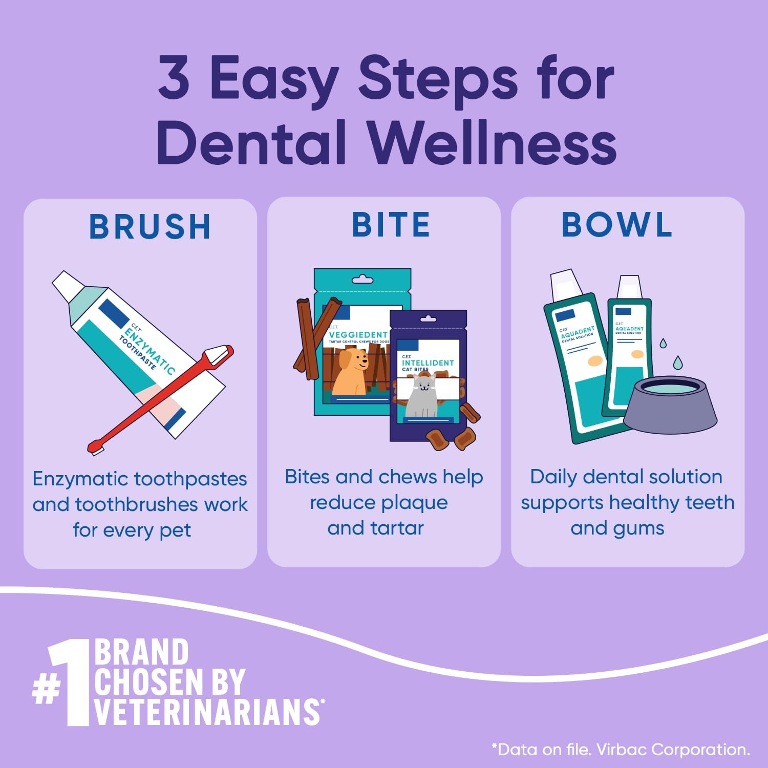 Virbac C.E.T. Intellident Cat Bites for Dental Care