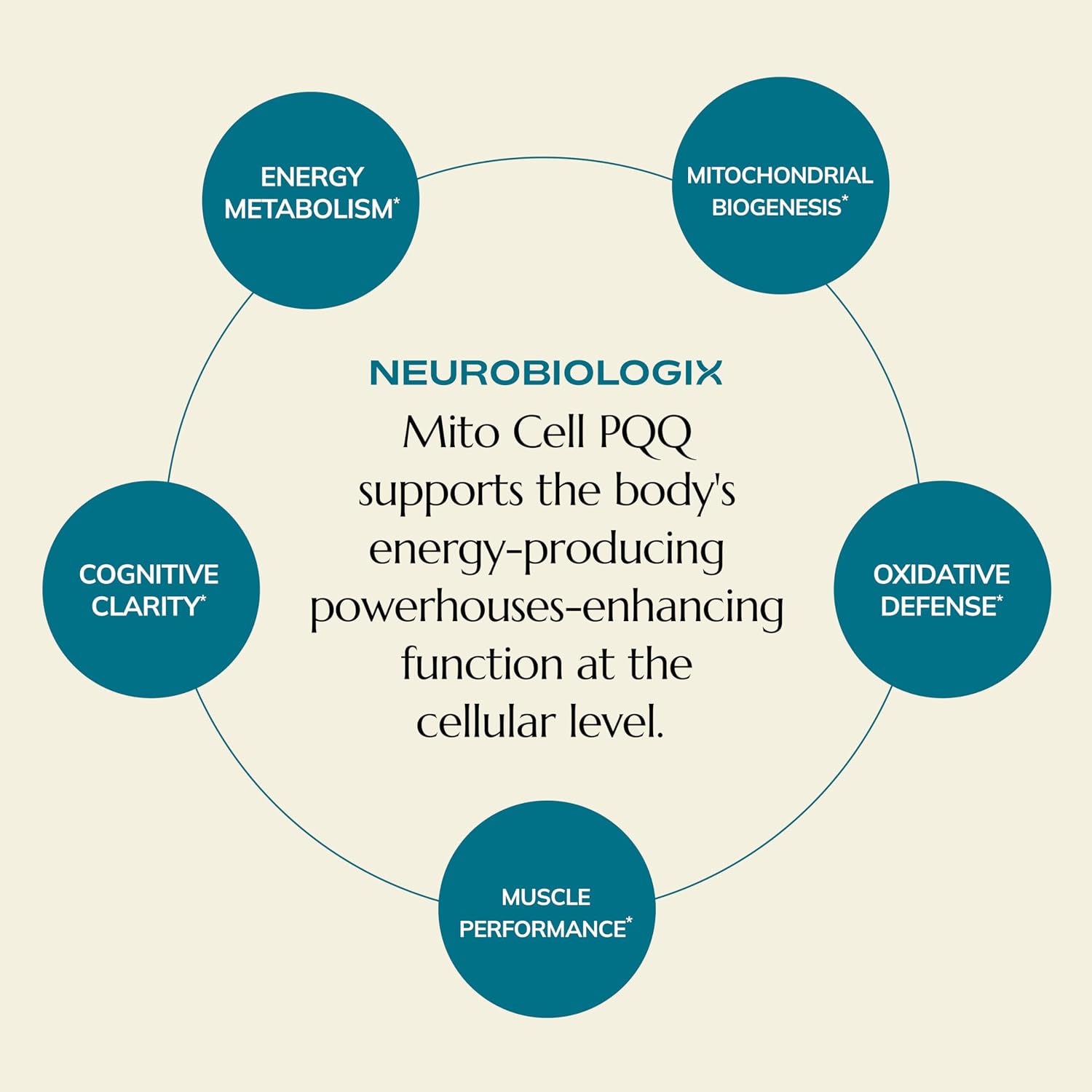 Neurobiologix Mito Cell PQQ Energy & Focus, CoQ10 & NADH, 60 Capsules | Vitamin C, Acetyl L-Carnitine & Antioxidants, Mitochondrial Support