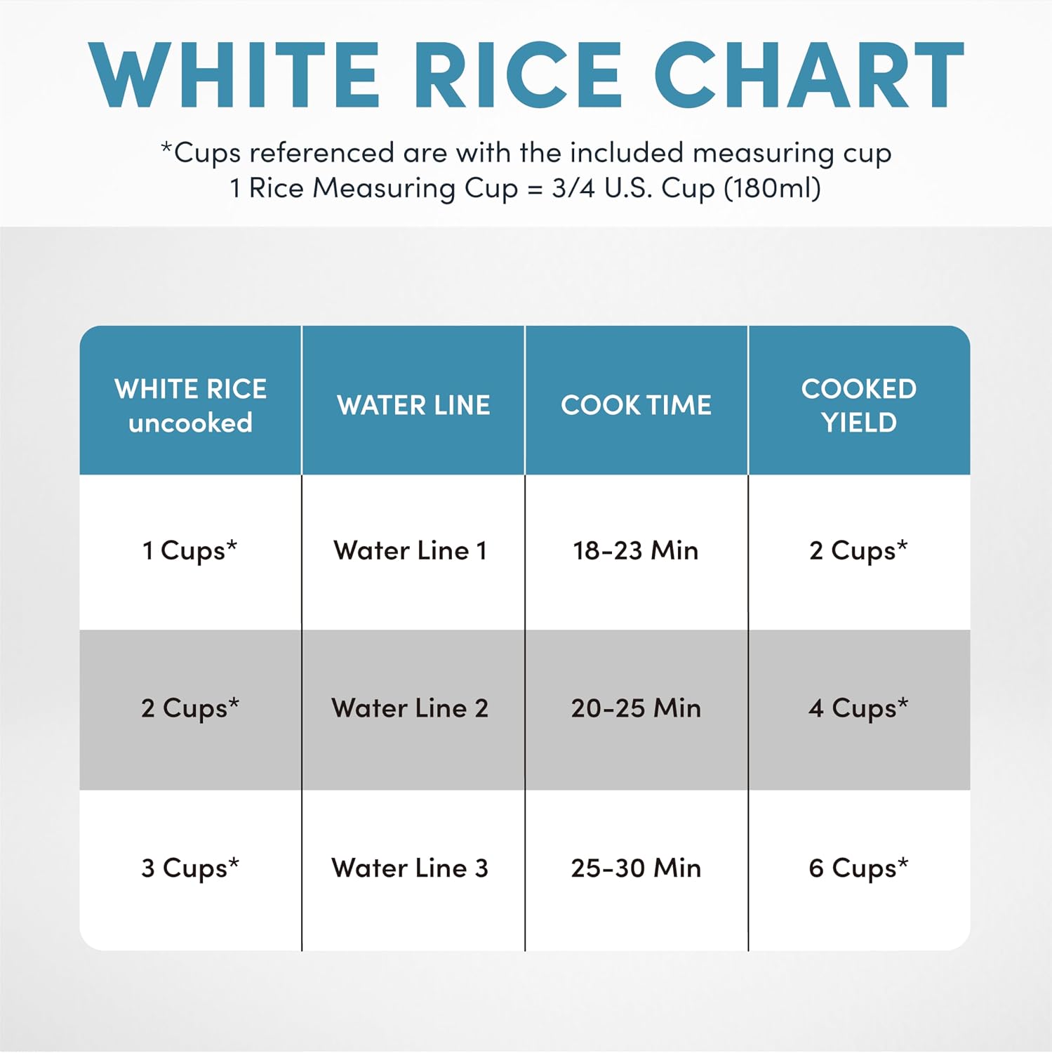 AROMA® Rice Cooker, 3-Cup (Uncooked) / 6-Cup (Cooked), Steamer, Small Rice Cooker, Oatmeal Cooker, Soup Maker, Auto Keep Warm, 1.5 Qt, White, ARC-743-1NG