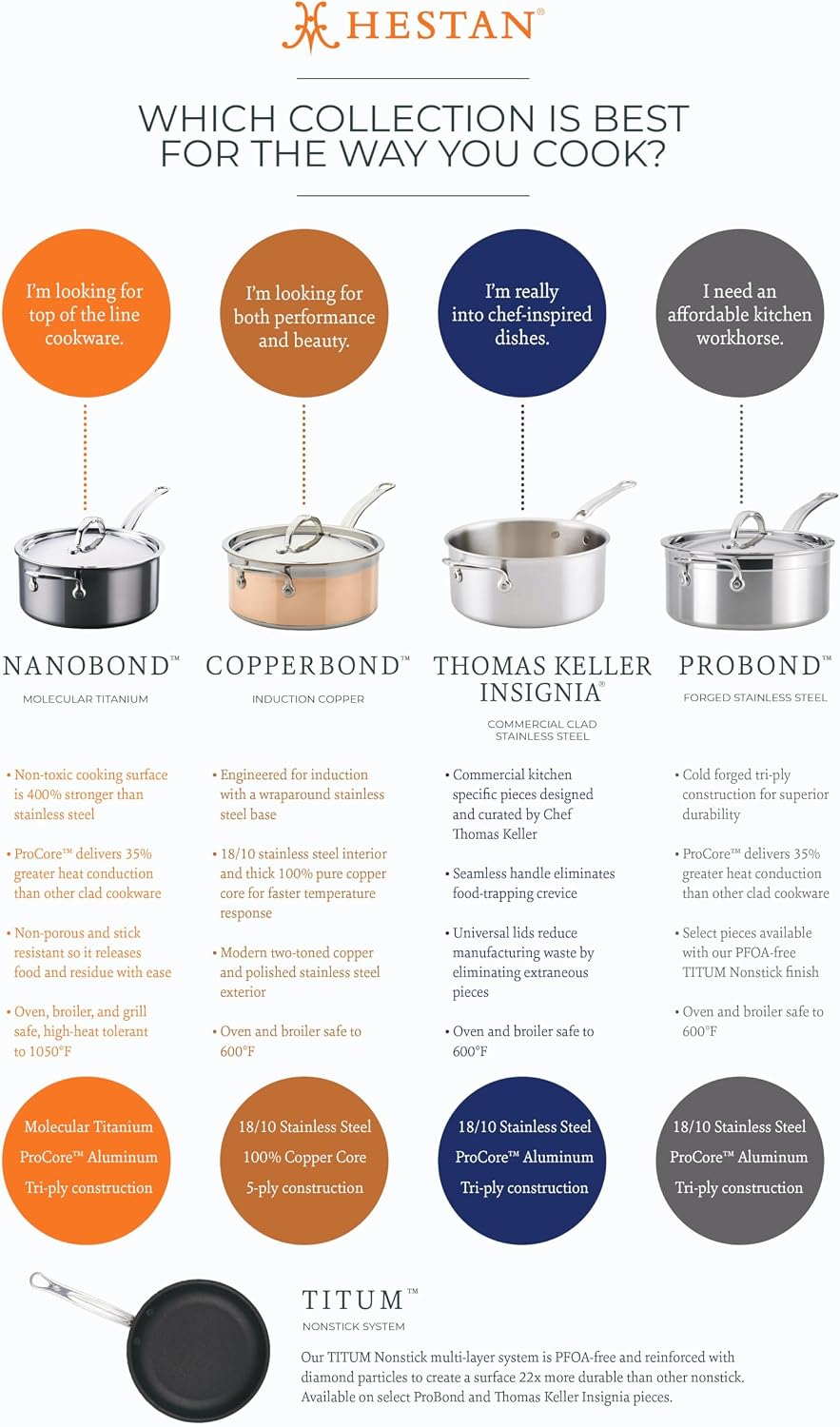 Hestan ProBond Forged TITUM - Professional Clad Stainless Steel, Nonstick, Frying Pan, (8.5-Inch), Induction Compatible, Made without PFOAs