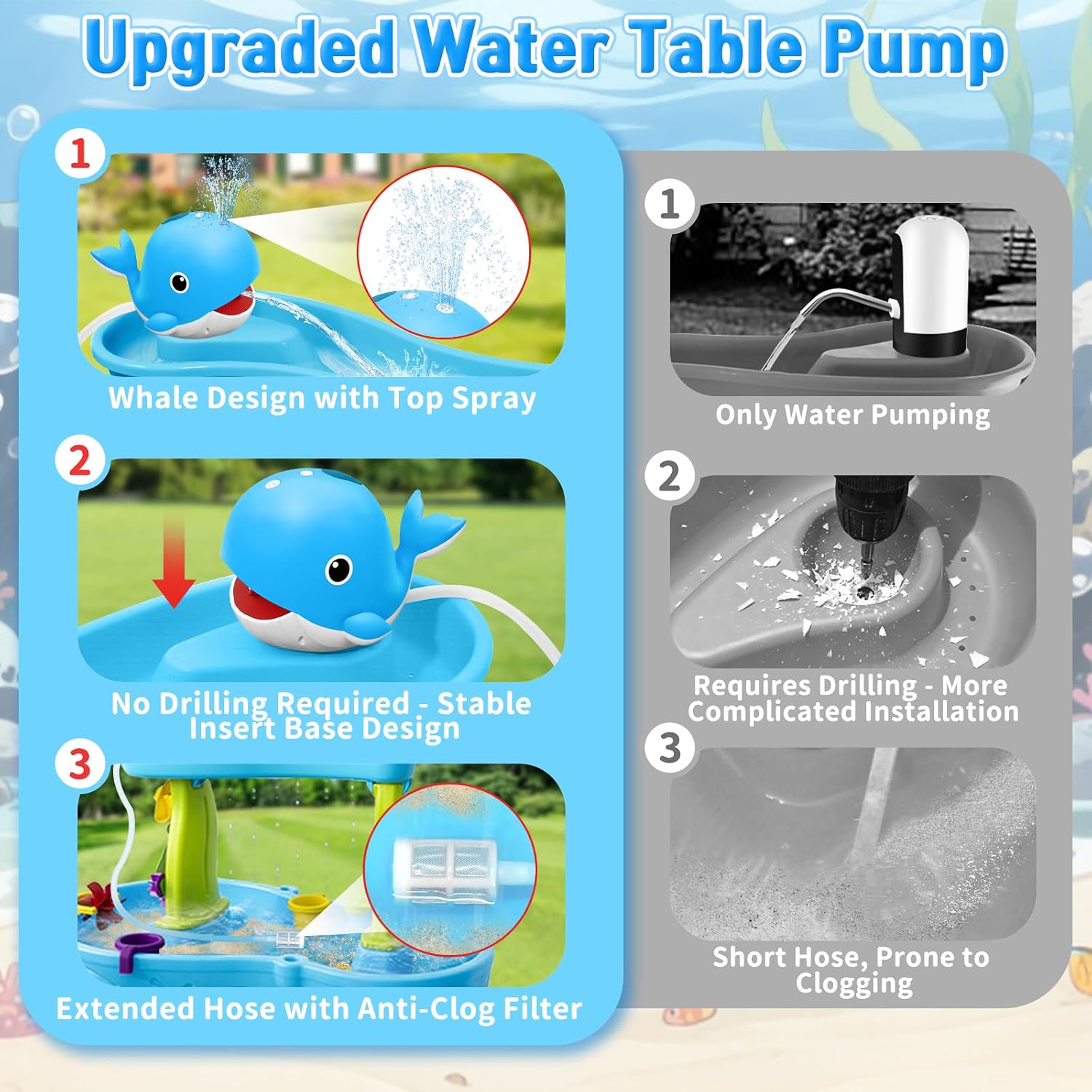 Infowush Water Table Pump, Rechargeable Water Pump for Water Table, Blue | Whale Pump with Sprinkler, 3.5 Hours Non-Stop Fun, Summer Outdoor Water Toys, Outside Water Play Table Accessories for Kids