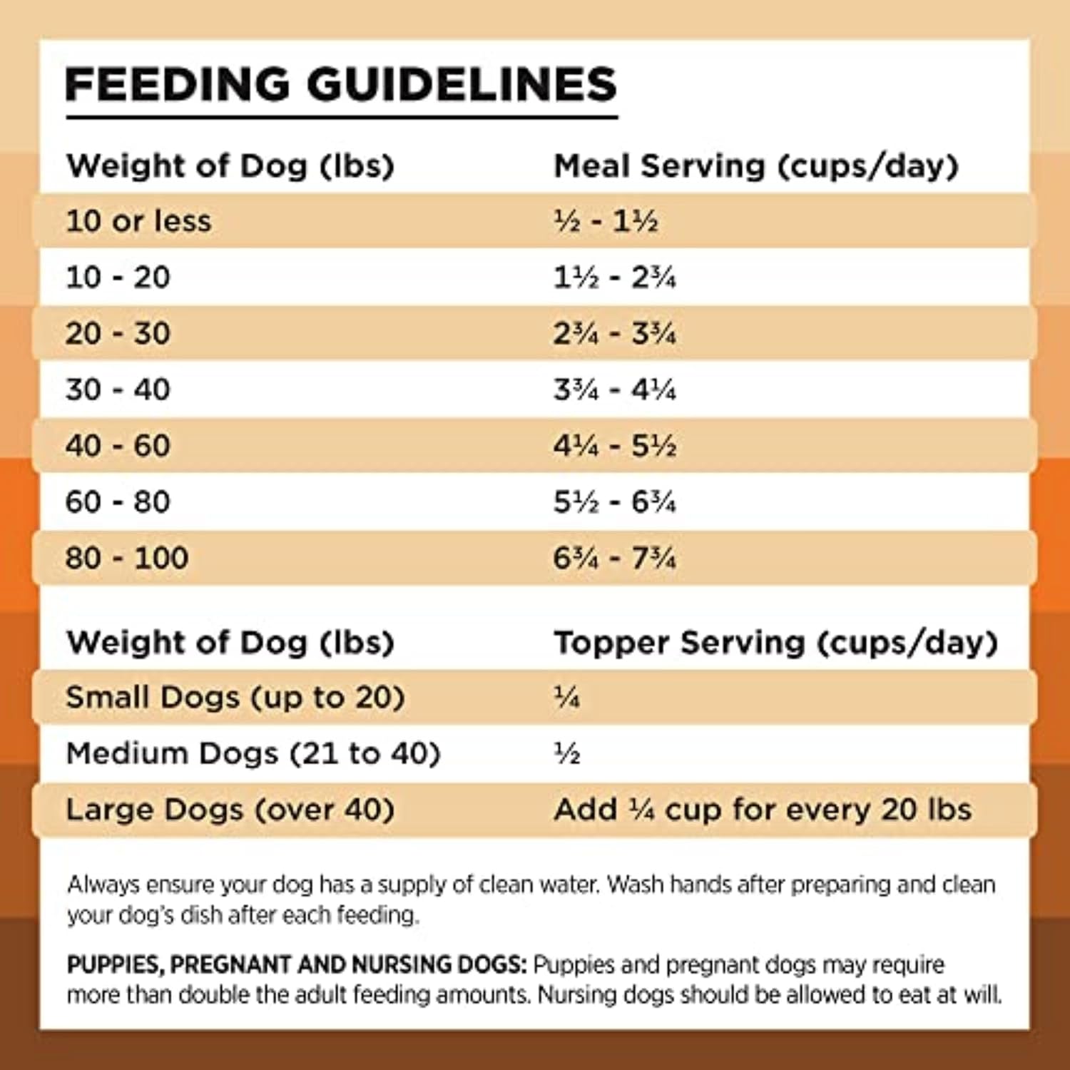 BIXBI Liberty Freeze-Dried Dog Food Topper & Treats, Beef – 98% Meat & Organs, No Refrigeration – USA Made, 26 oz