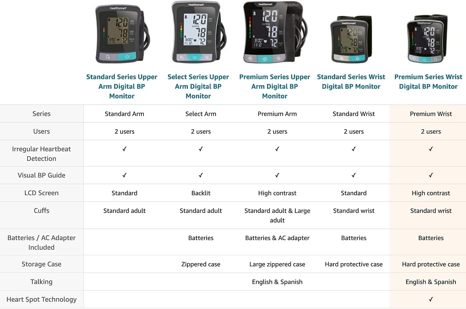 HealthSmart Digital Premium Wrist Blood Pressure Monitor with Cuff That Measures Pulse Heartbeat and High or Low BP
