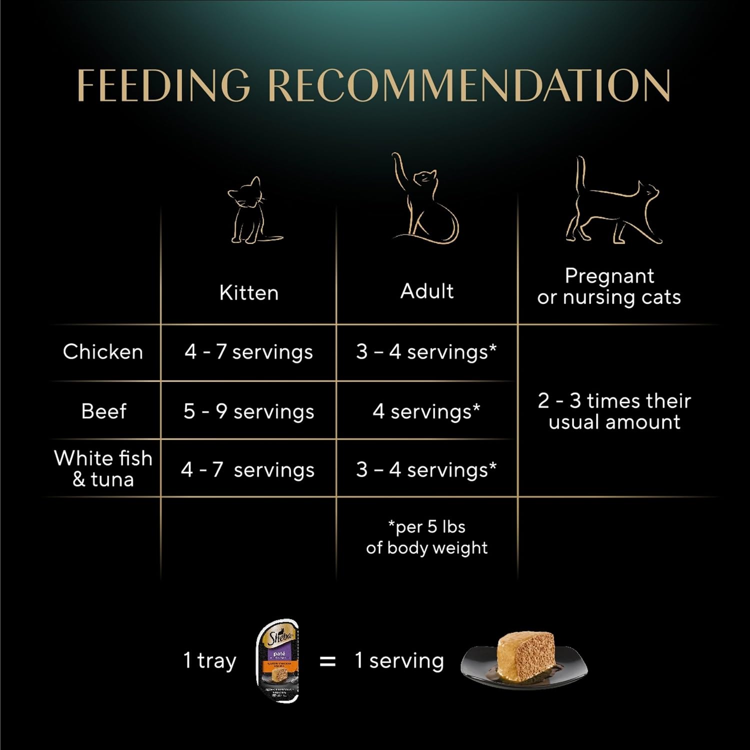Sheba Perfect Portions Pate Wet Cat Food, Seafood Pack, 2.6 oz, 12 ct, 2pk | Grain-free, made in USA, Salmon & Whitefish-Tuna, 48 servings total, sustainable seafood, twin-pack trays