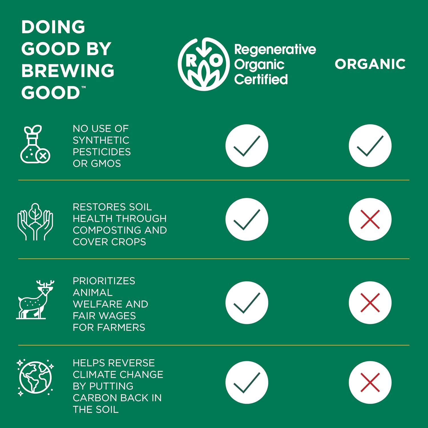 Steaz - Organic Green Tea - Peach (12 Pack) - 30mg Natural Caffeine, 70 Calories,Cane Sugar - Sweetened Iced Tea - Regenerative Organic Certified®️ - Vegan, Direct Trade - 12 Cans, 16 fl oz