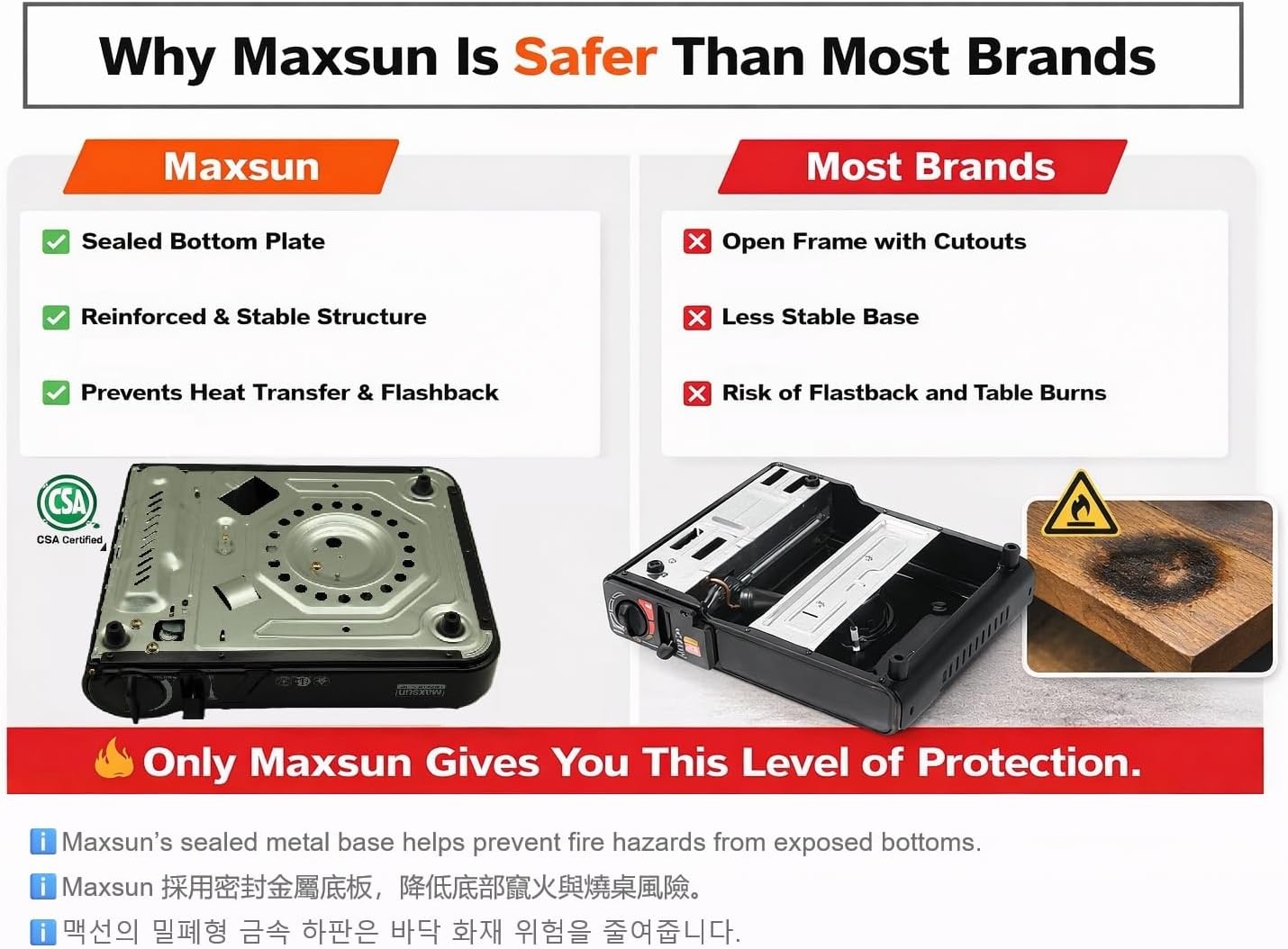 Maxsun Portable Gas Stove MS3800 (Black), 9,560BTU High Power, Camp Stove, Outdoor/Indoor, with Carrying Case